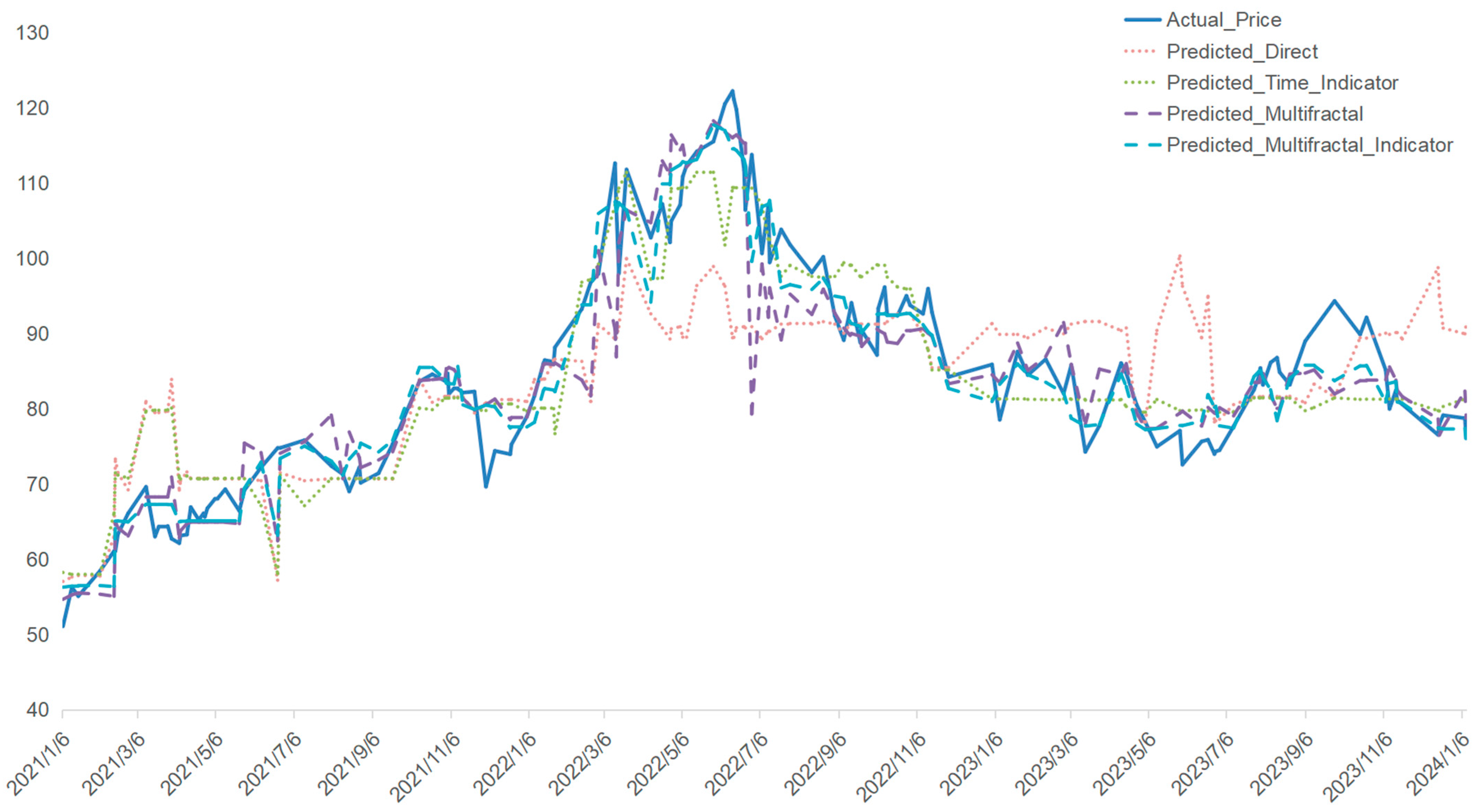 Fractalfract 09 00205 g010