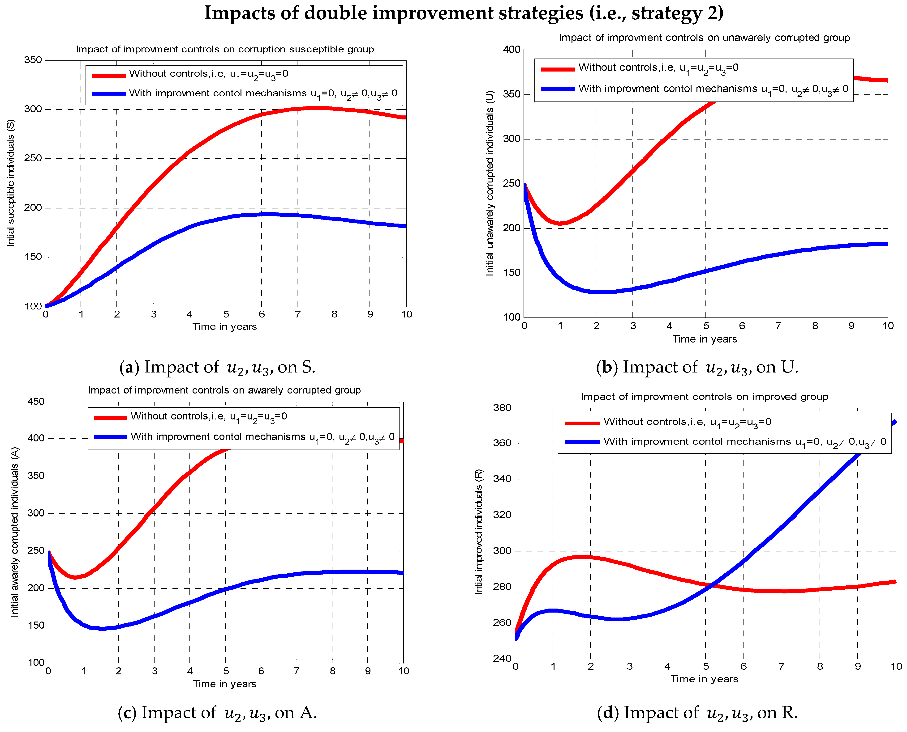 Fractalfract 09 00207 g003