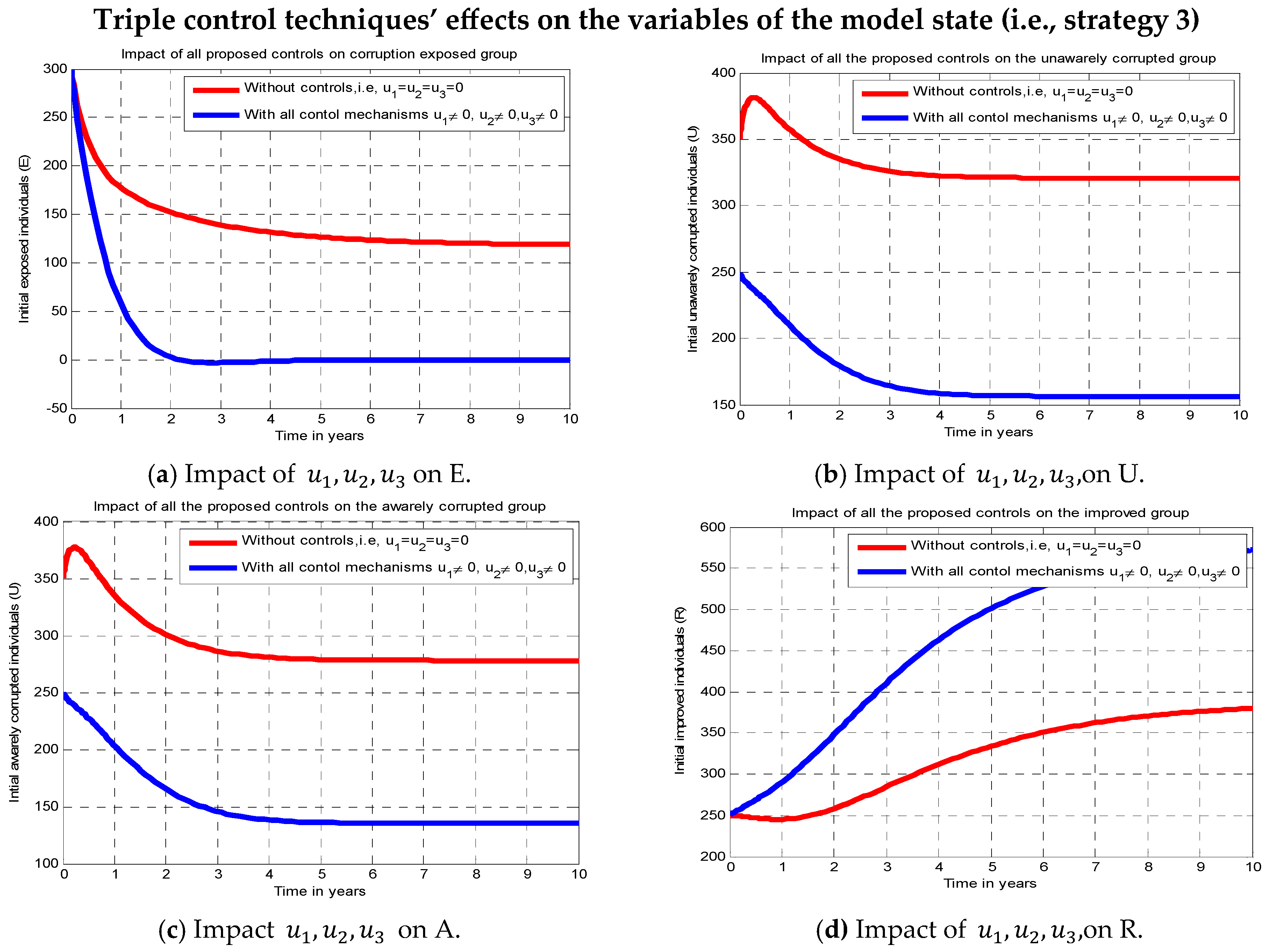 Fractalfract 09 00207 g004