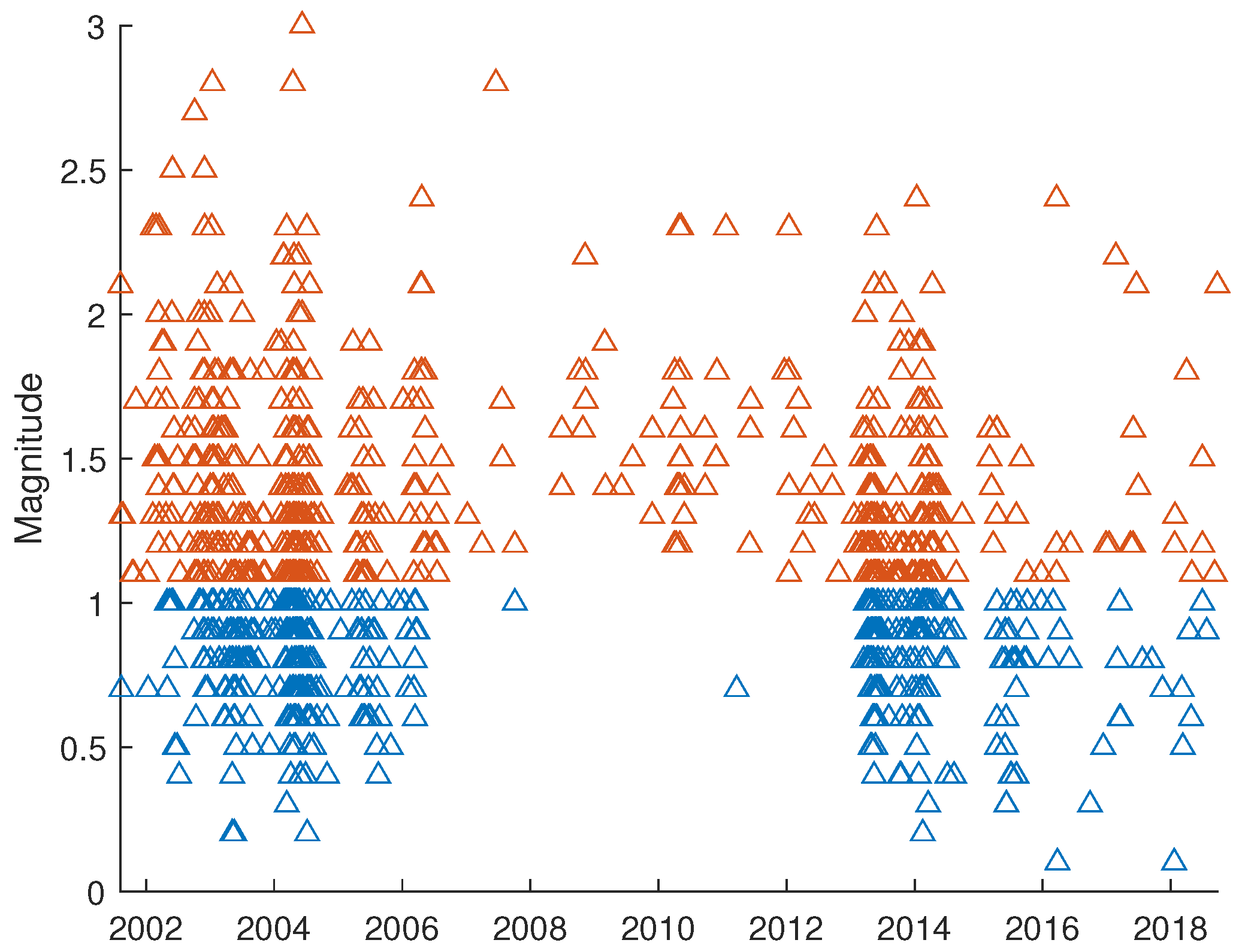 Fractalfract 09 00208 g002
