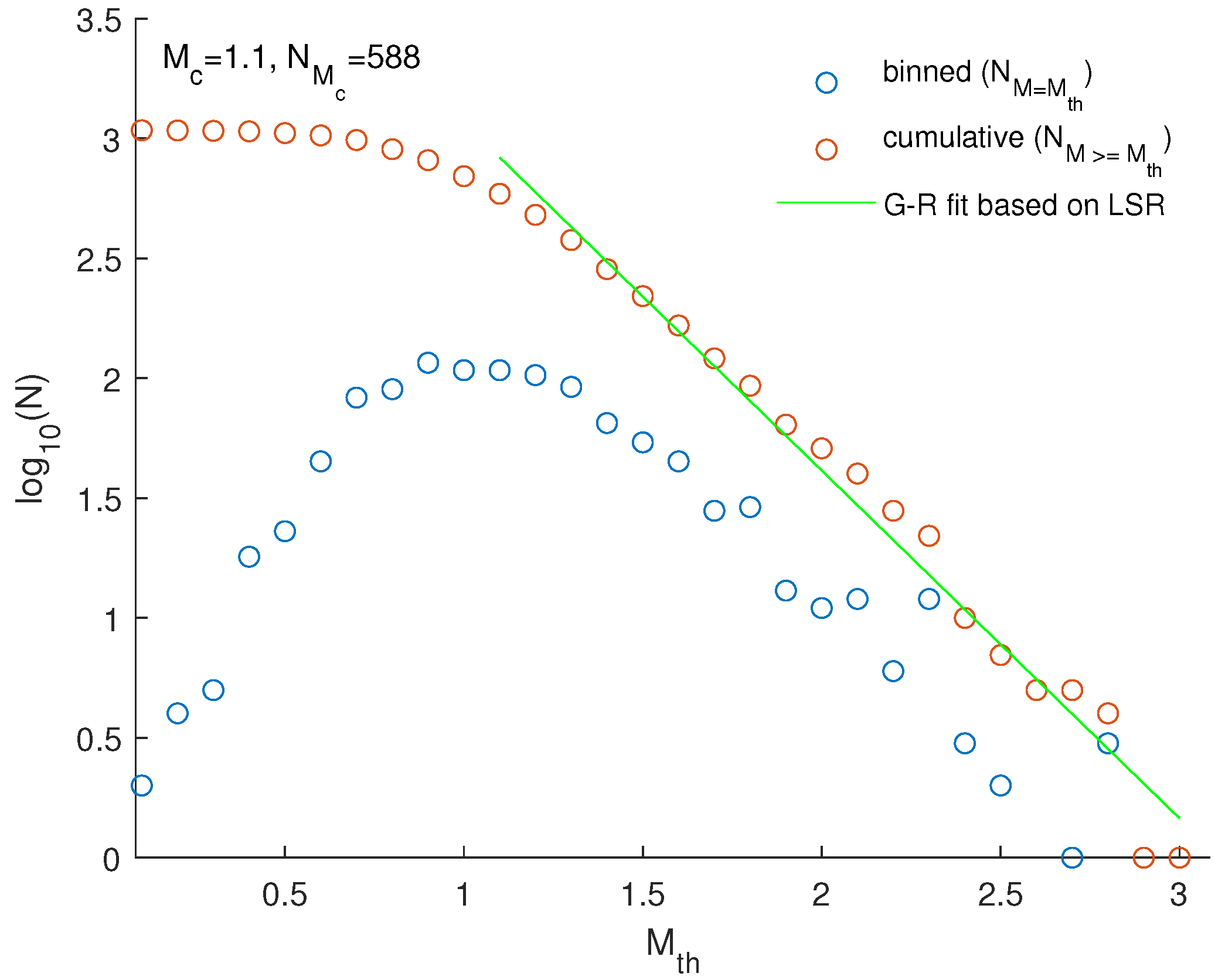 Fractalfract 09 00208 g003