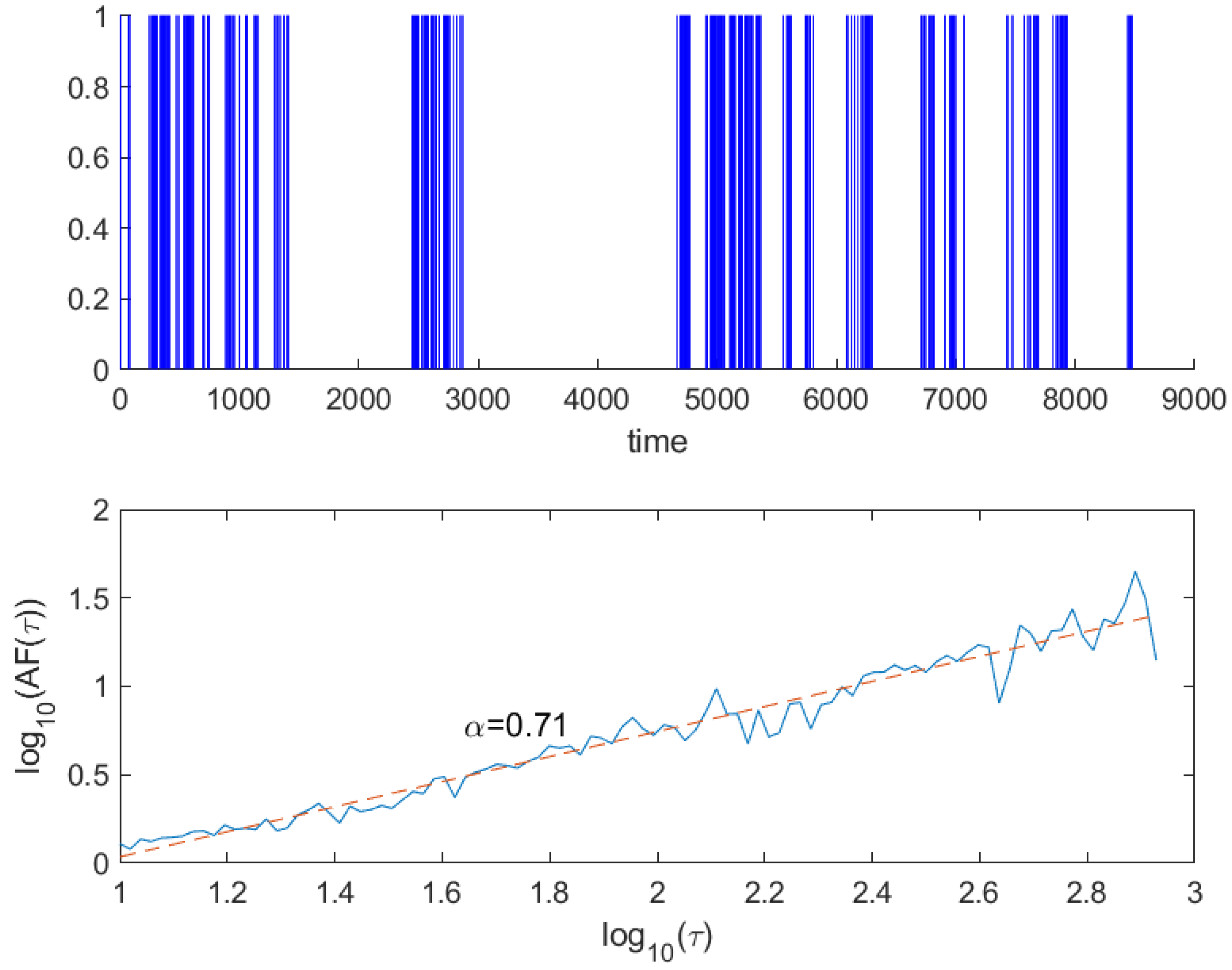 Fractalfract 09 00208 g004