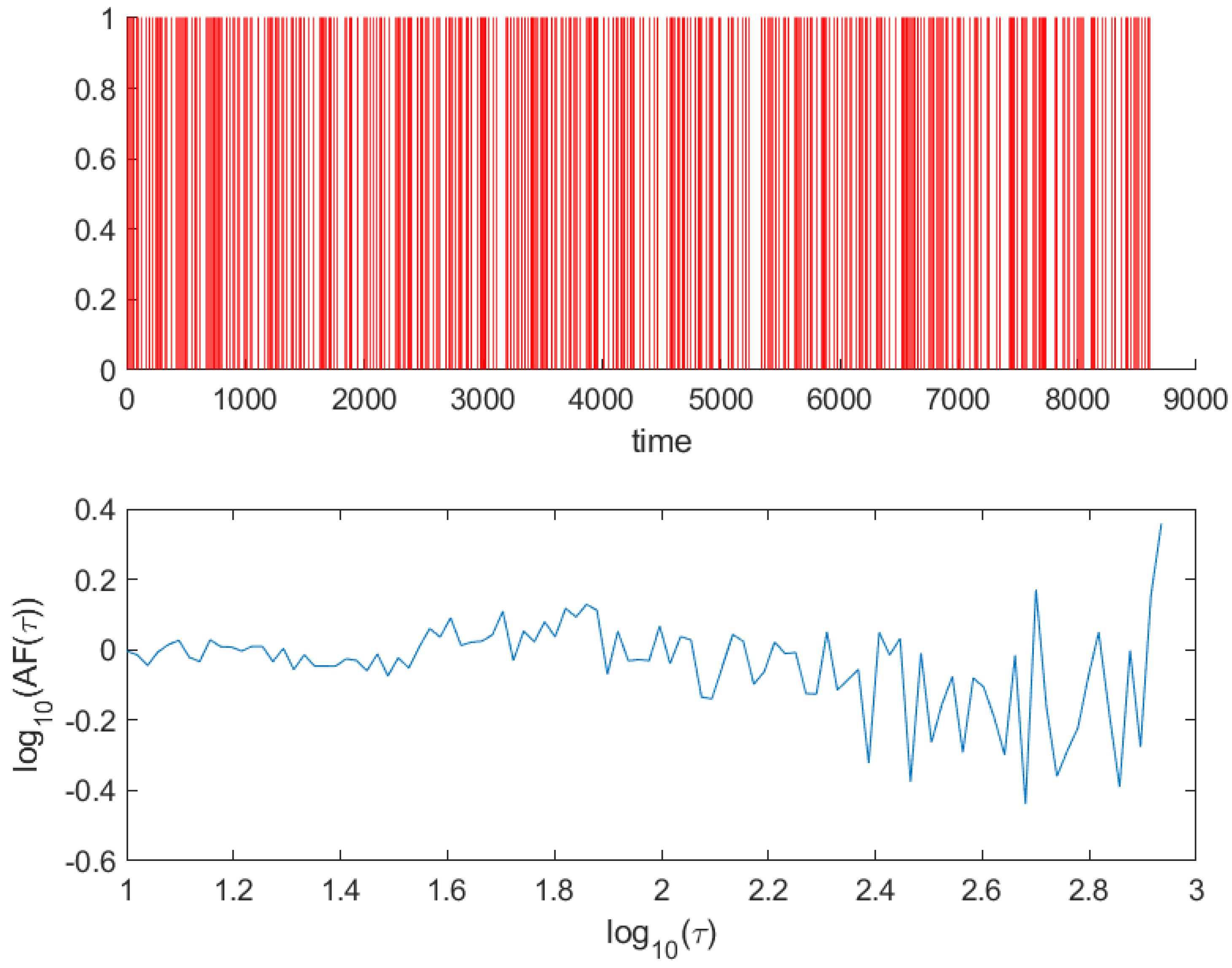 Fractalfract 09 00208 g005