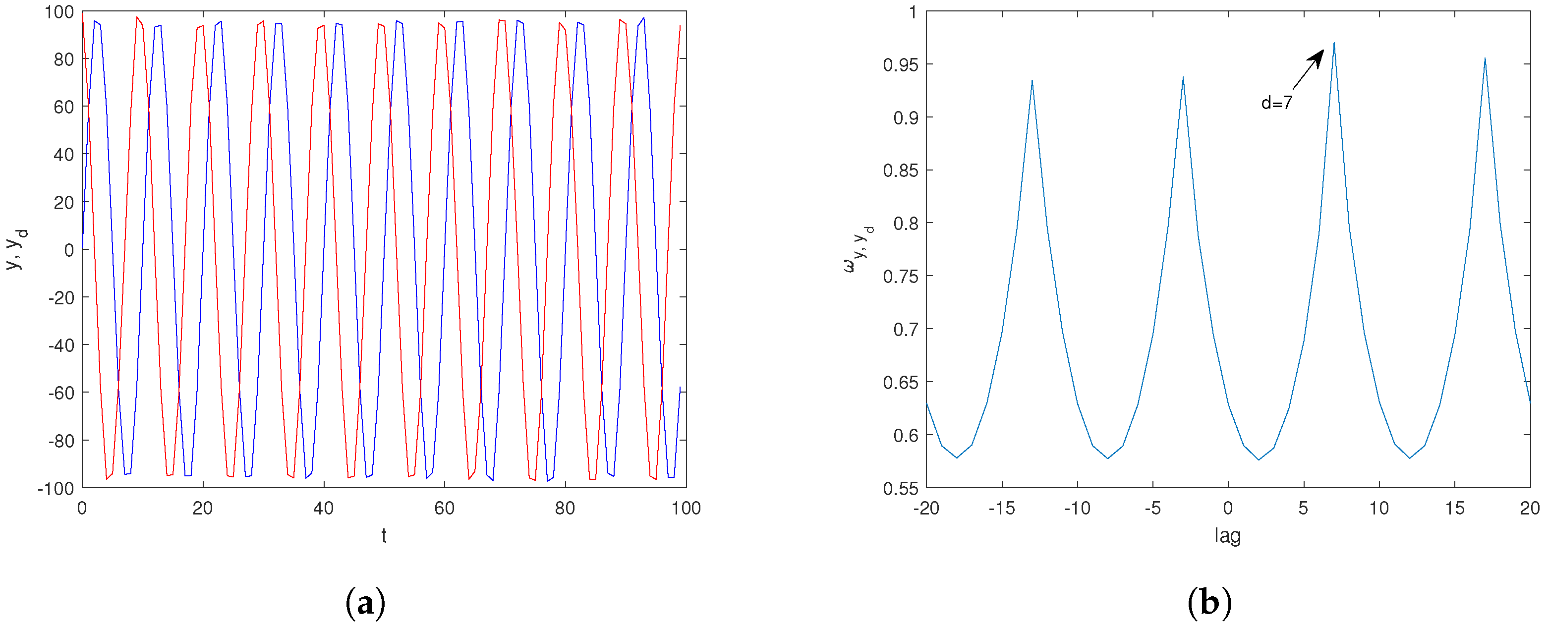 Fractalfract 09 00208 g007