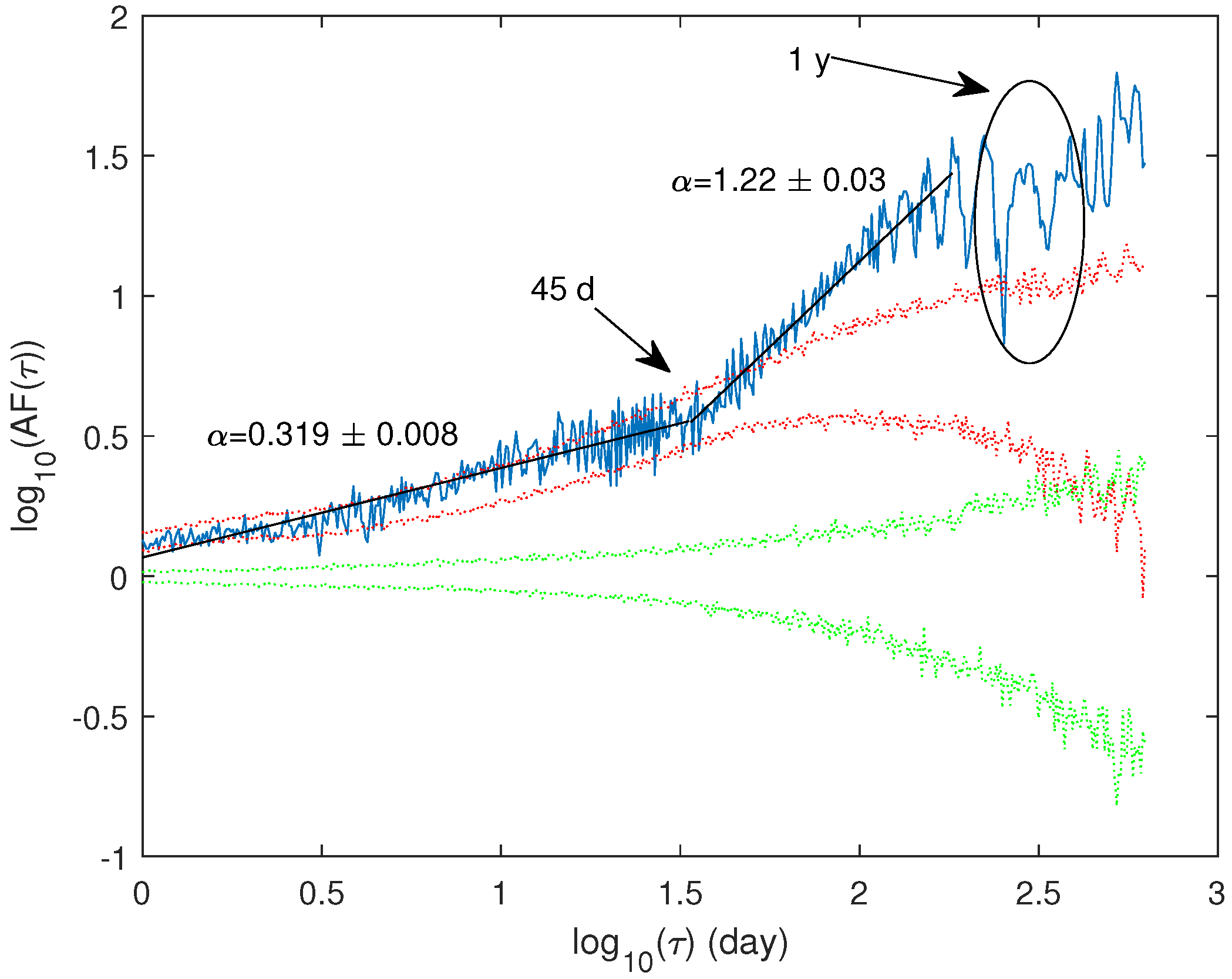 Fractalfract 09 00208 g009