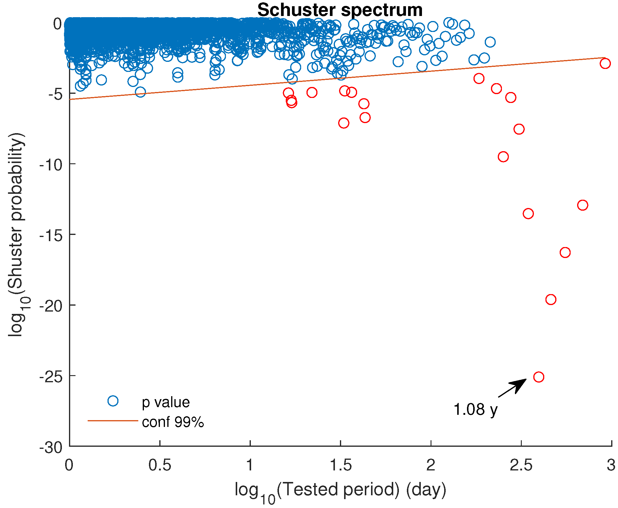 Fractalfract 09 00208 g010