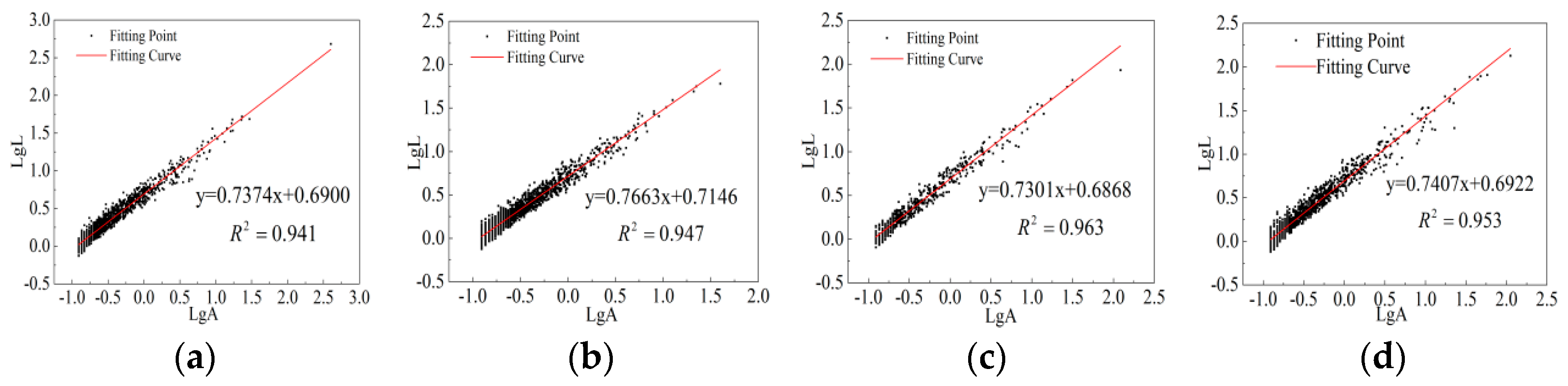 Fractalfract 09 00209 g009