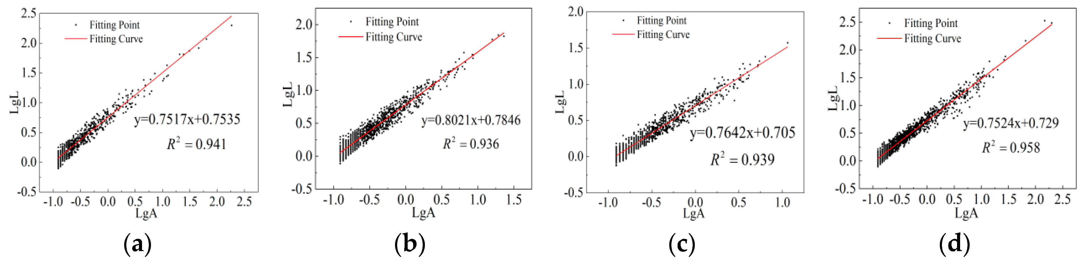 Fractalfract 09 00209 g010