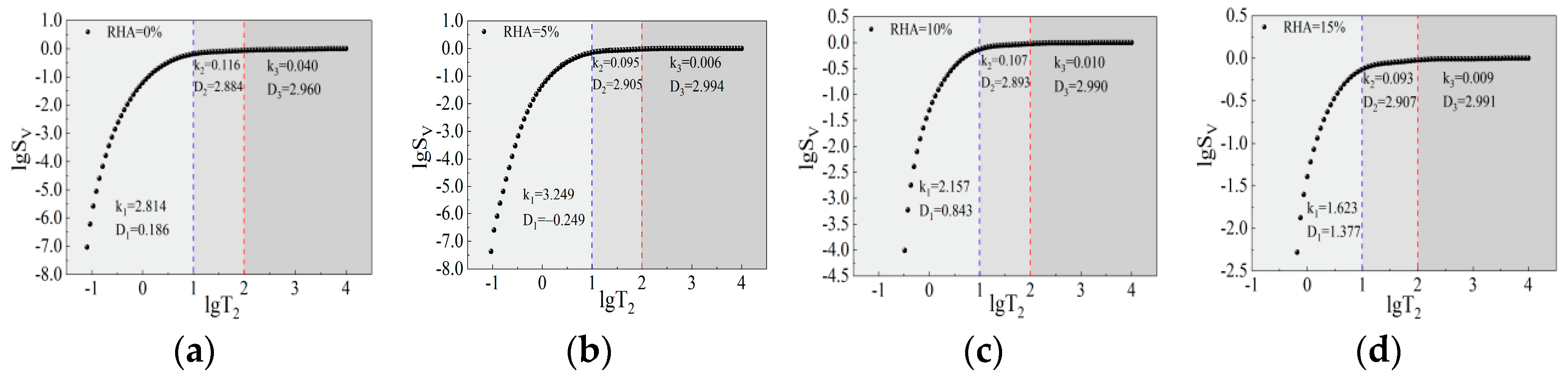 Fractalfract 09 00209 g013
