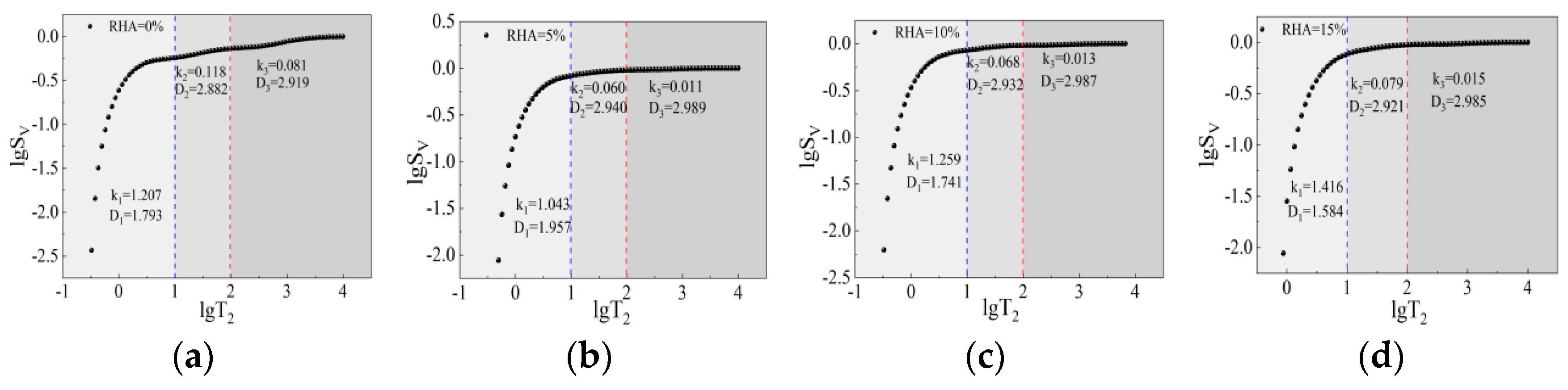 Fractalfract 09 00209 g014