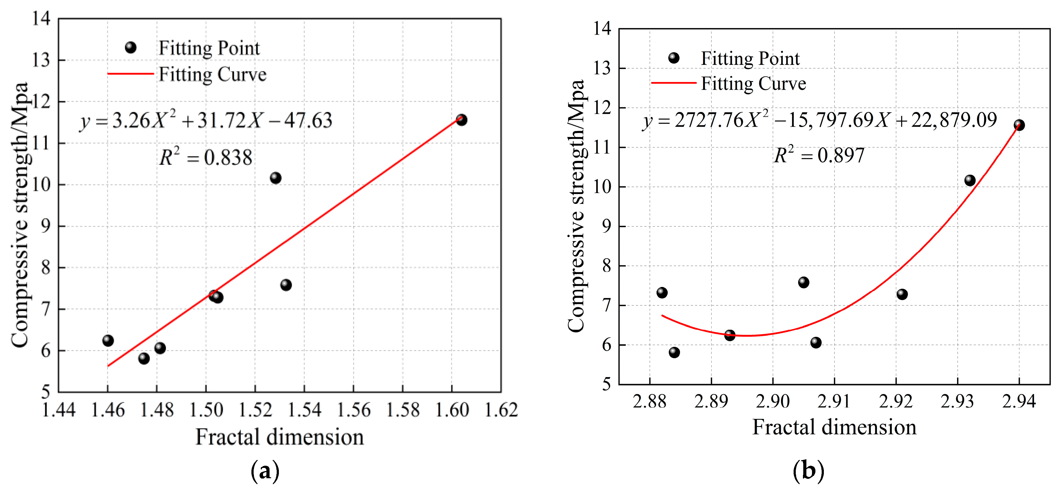 Fractalfract 09 00209 g015