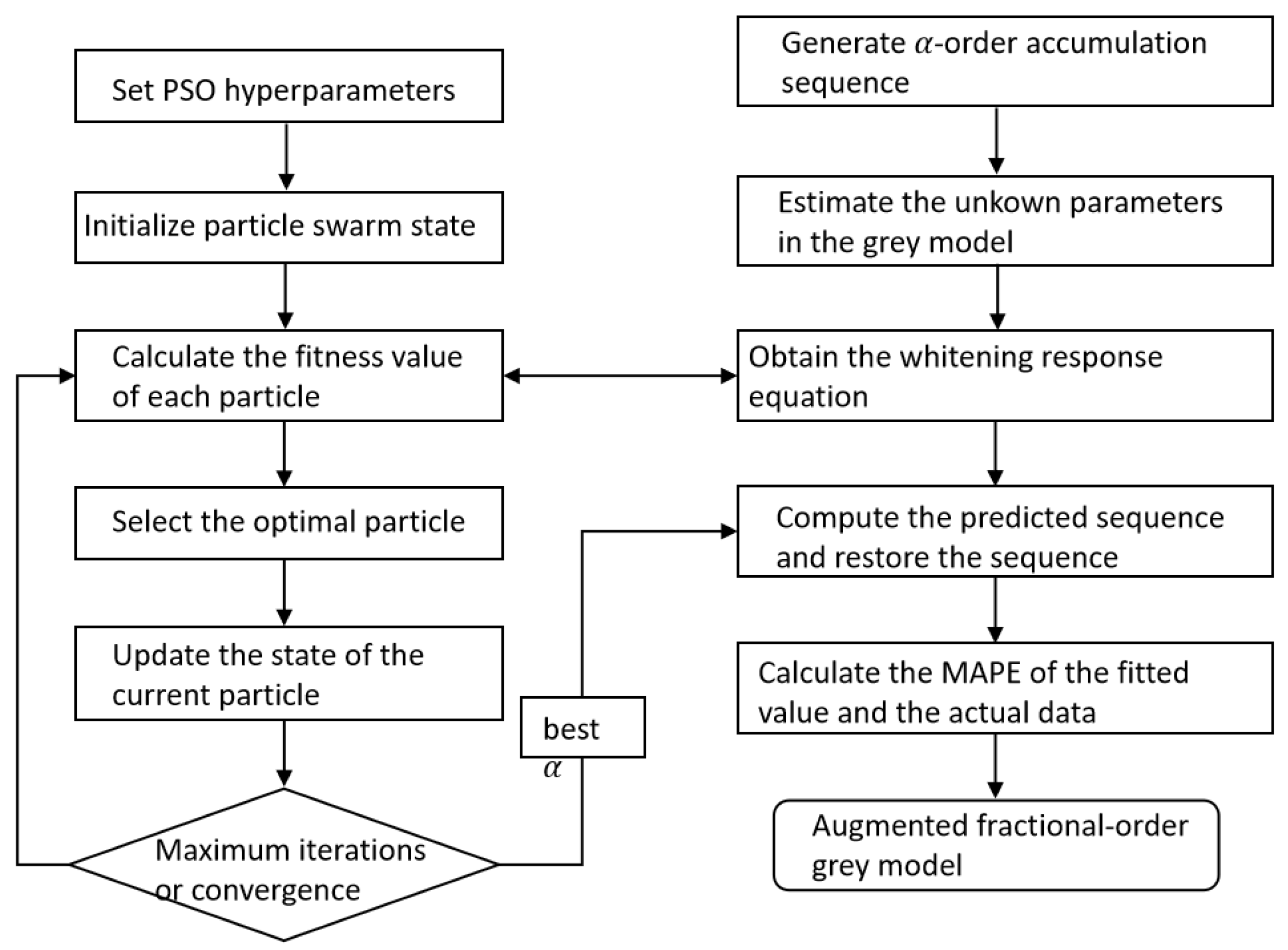 Fractalfract 09 00210 g001