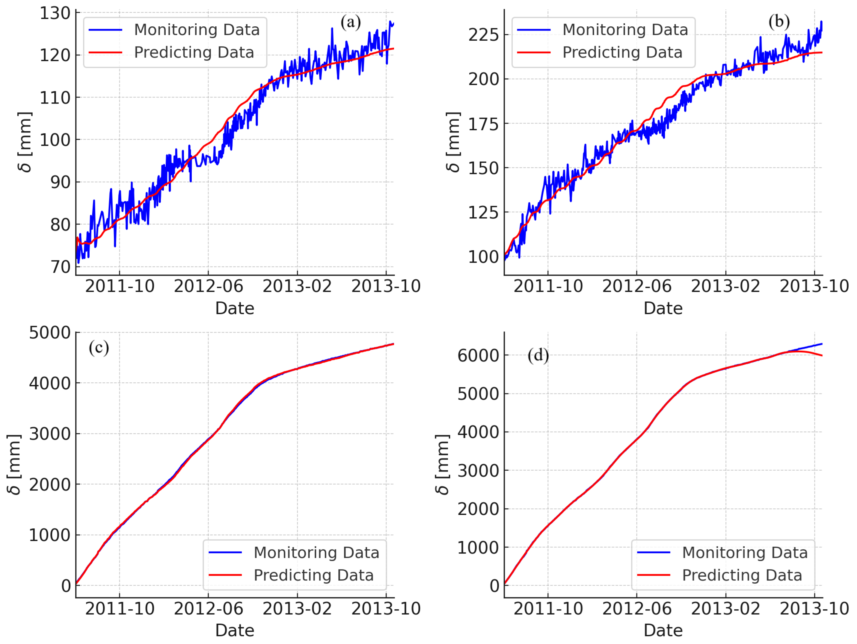 Fractalfract 09 00210 g009