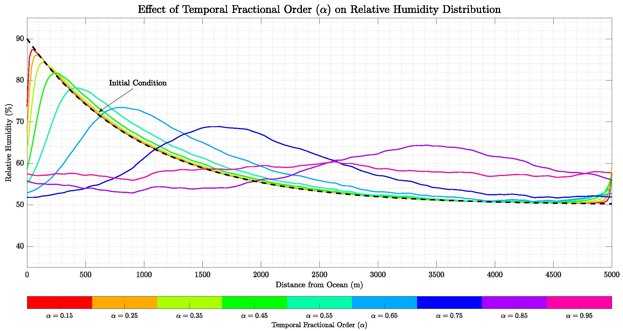 Fractalfract 09 00211 g007