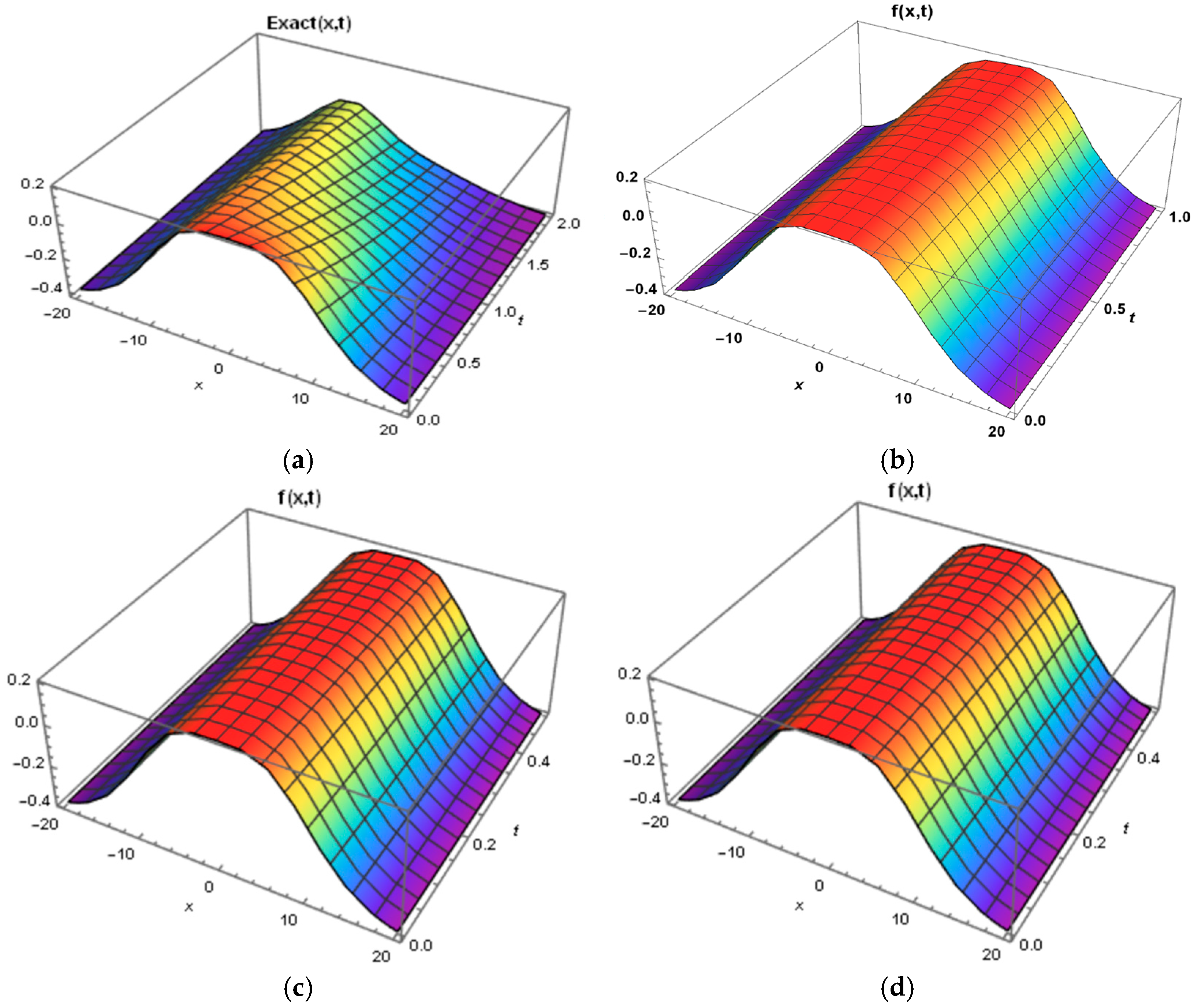 Fractalfract 09 00212 g001a