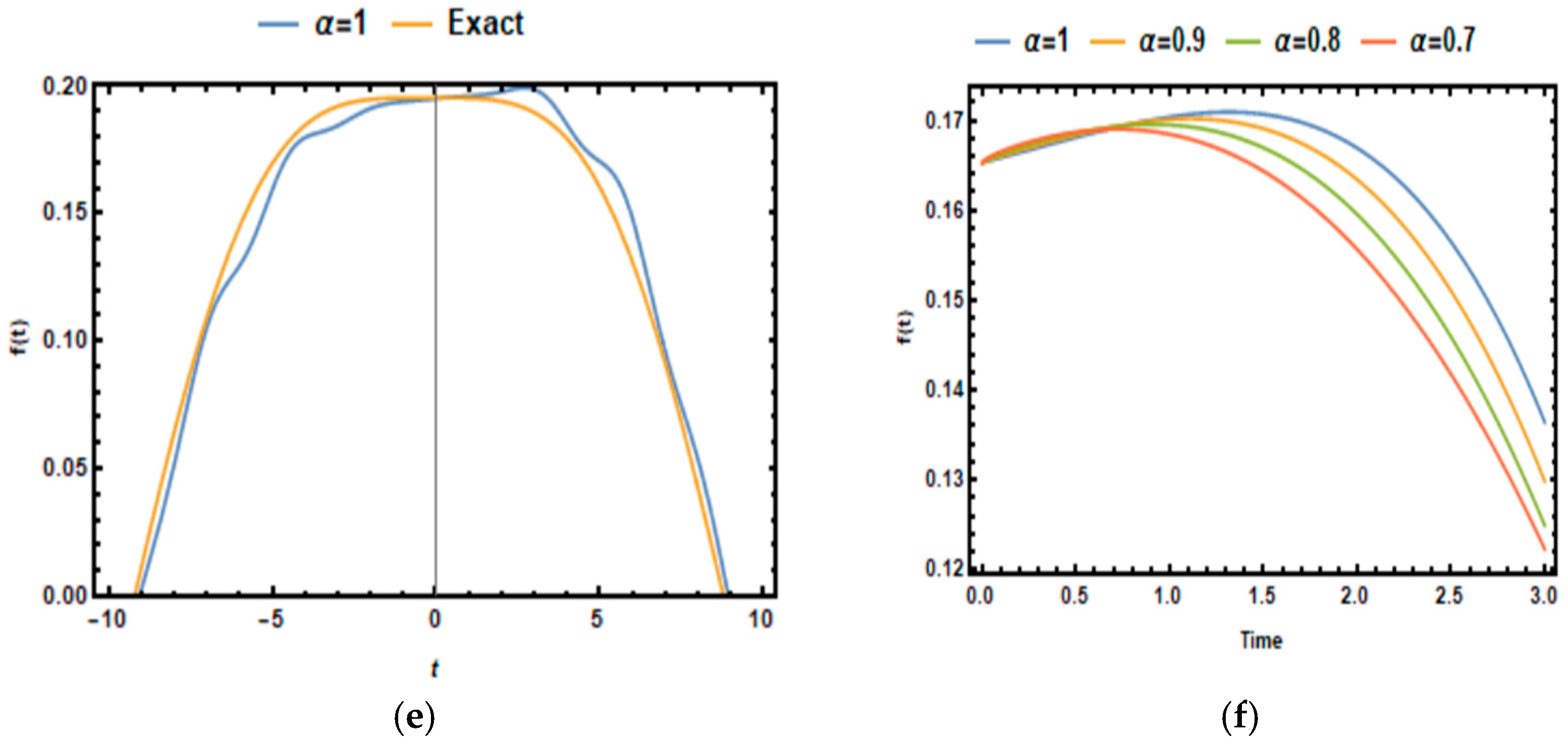 Fractalfract 09 00212 g001b