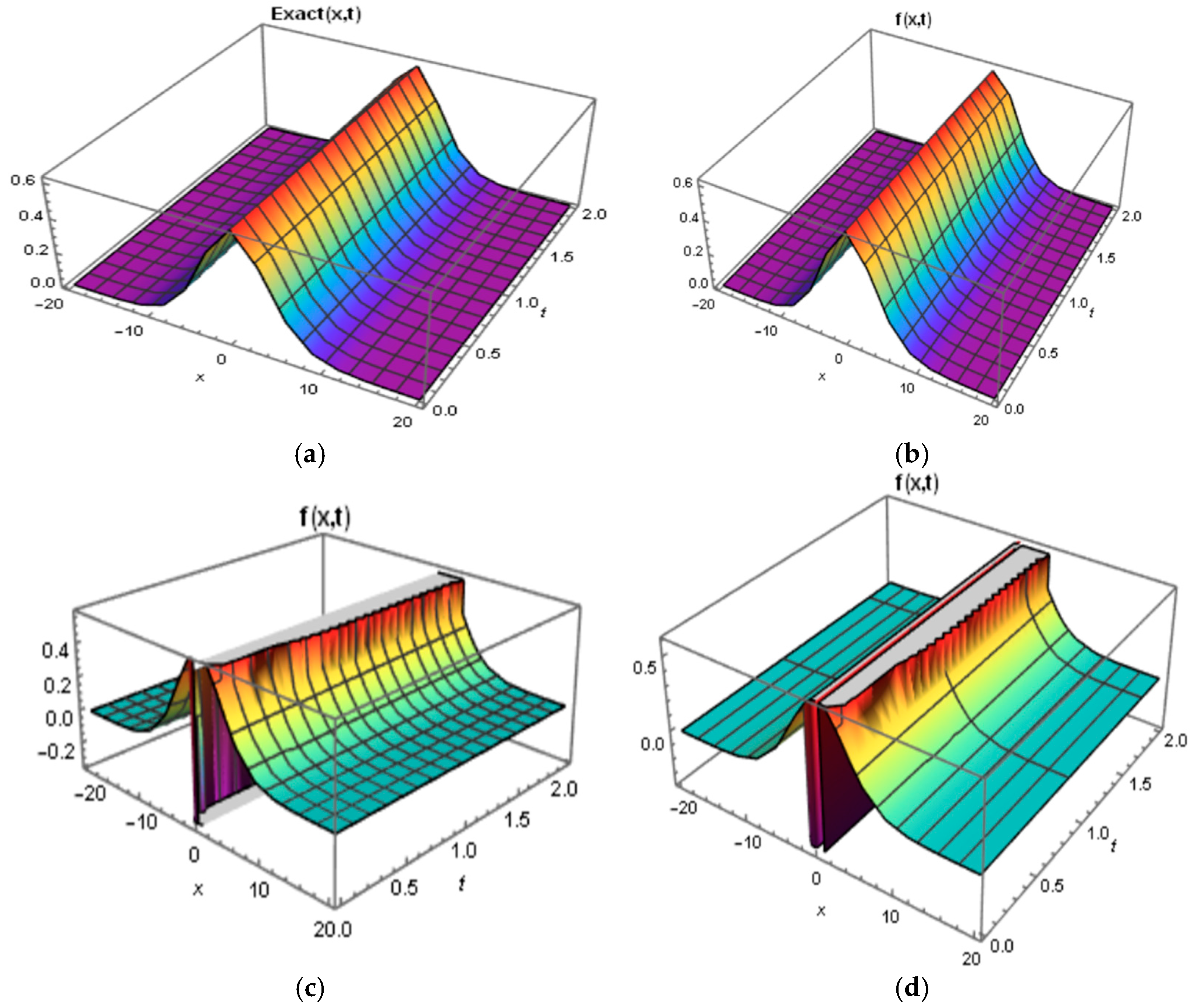 Fractalfract 09 00212 g002a