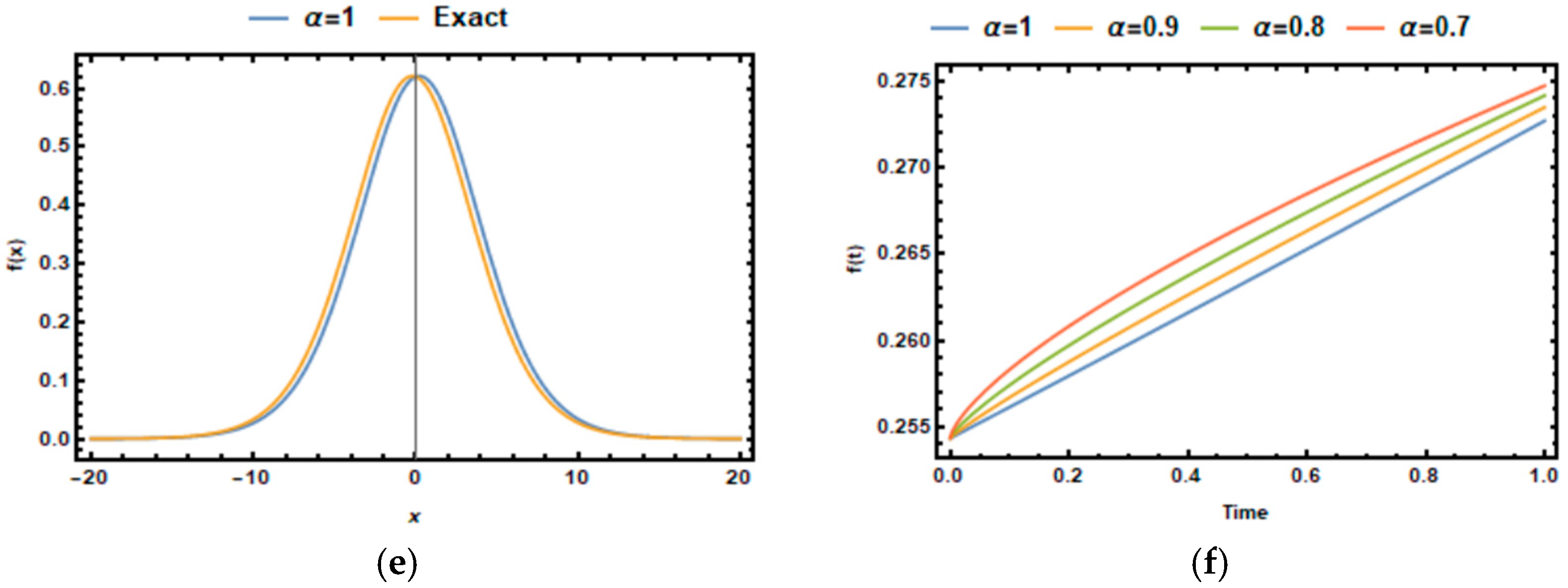 Fractalfract 09 00212 g002b