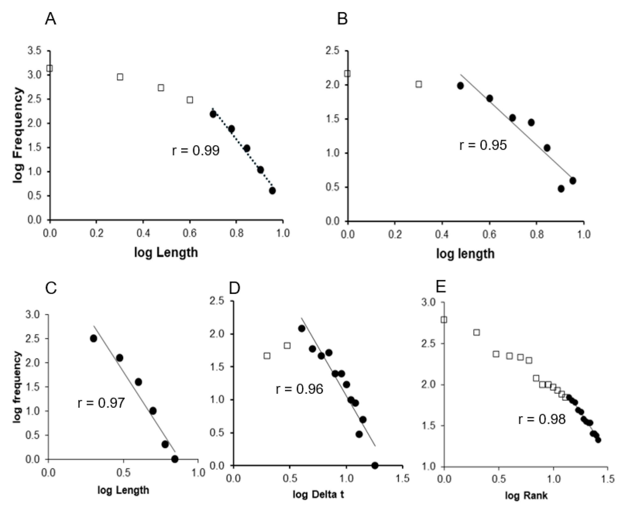 Fractalfract 09 00213 g002