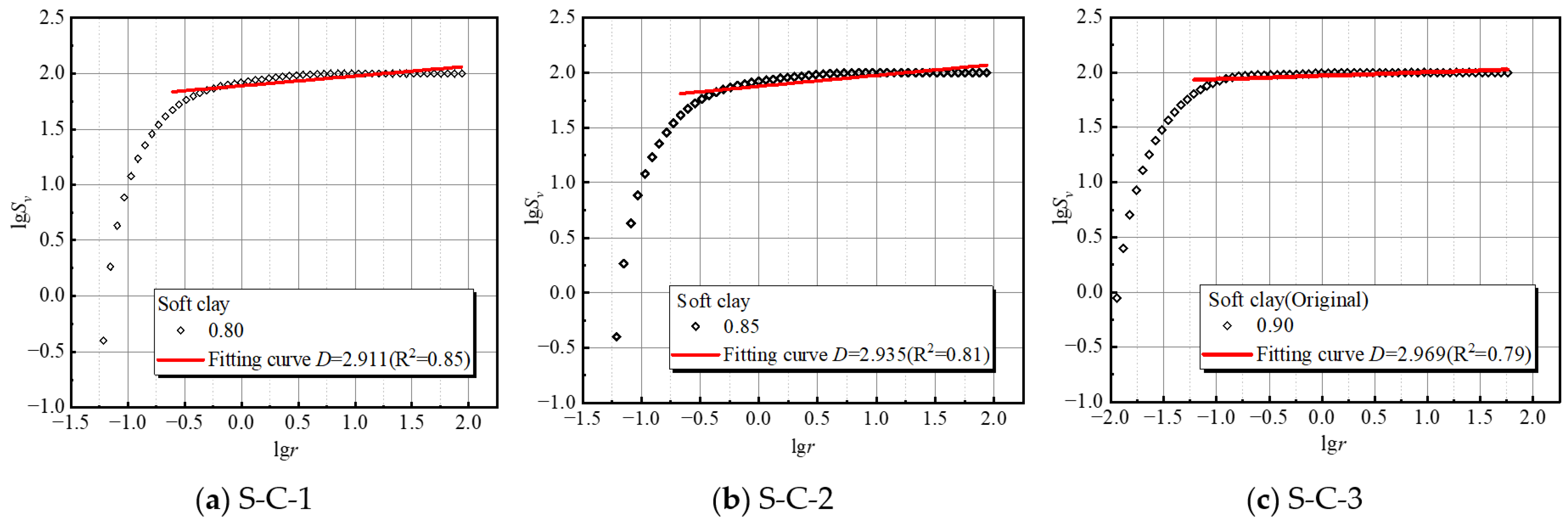 Fractalfract 09 00214 g006