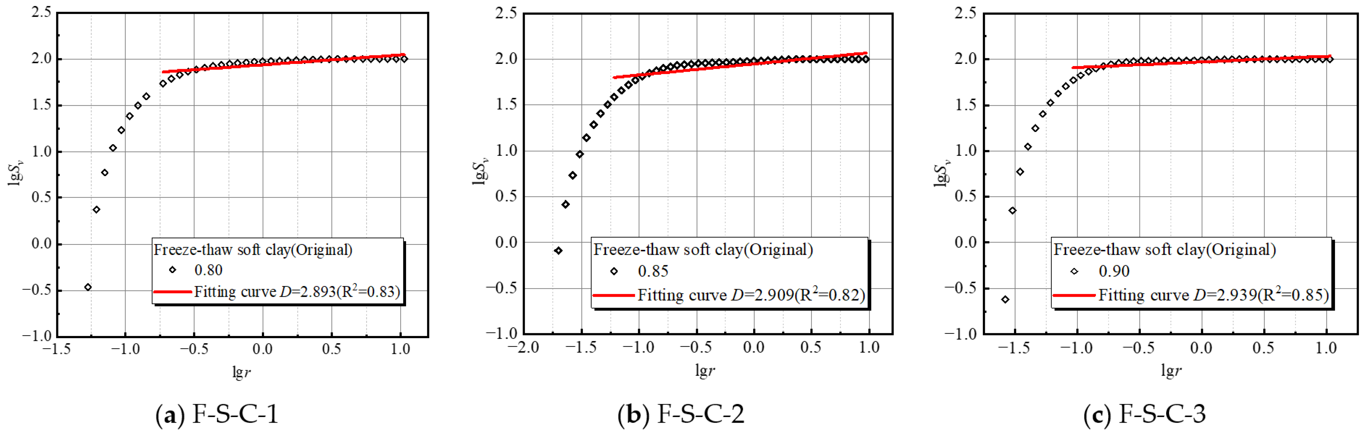 Fractalfract 09 00214 g007