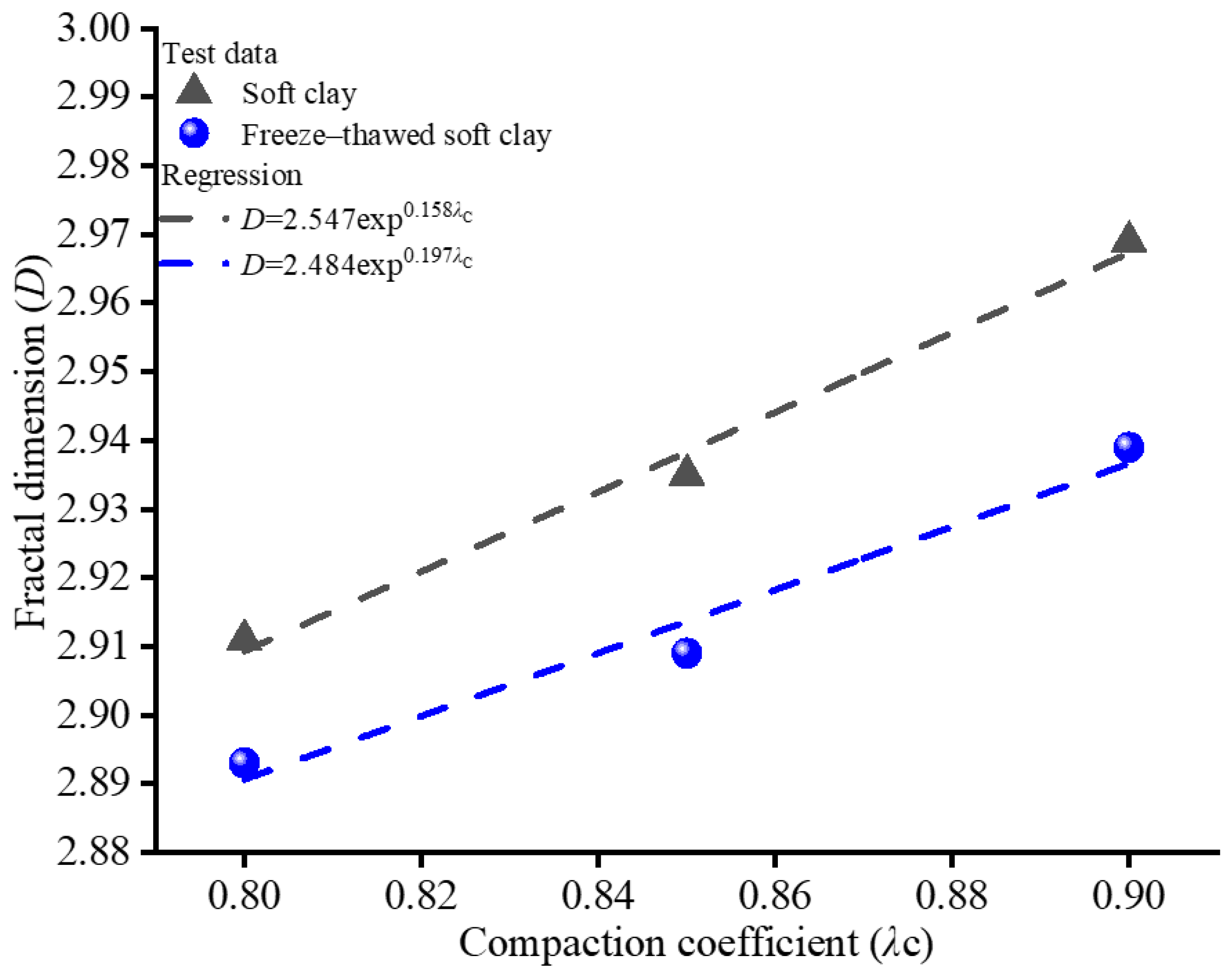 Fractalfract 09 00214 g008