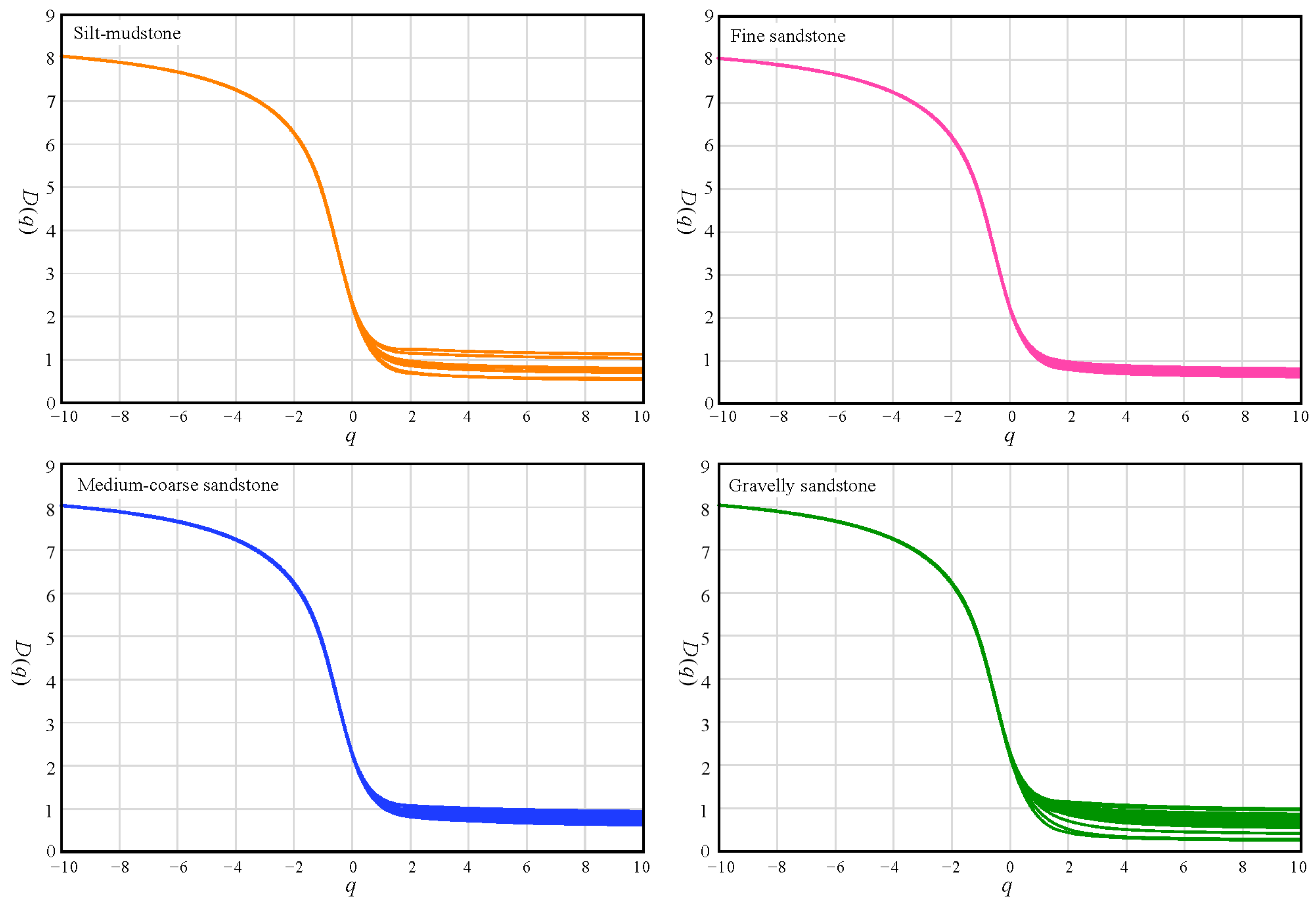 Fractalfract 09 00216 g003