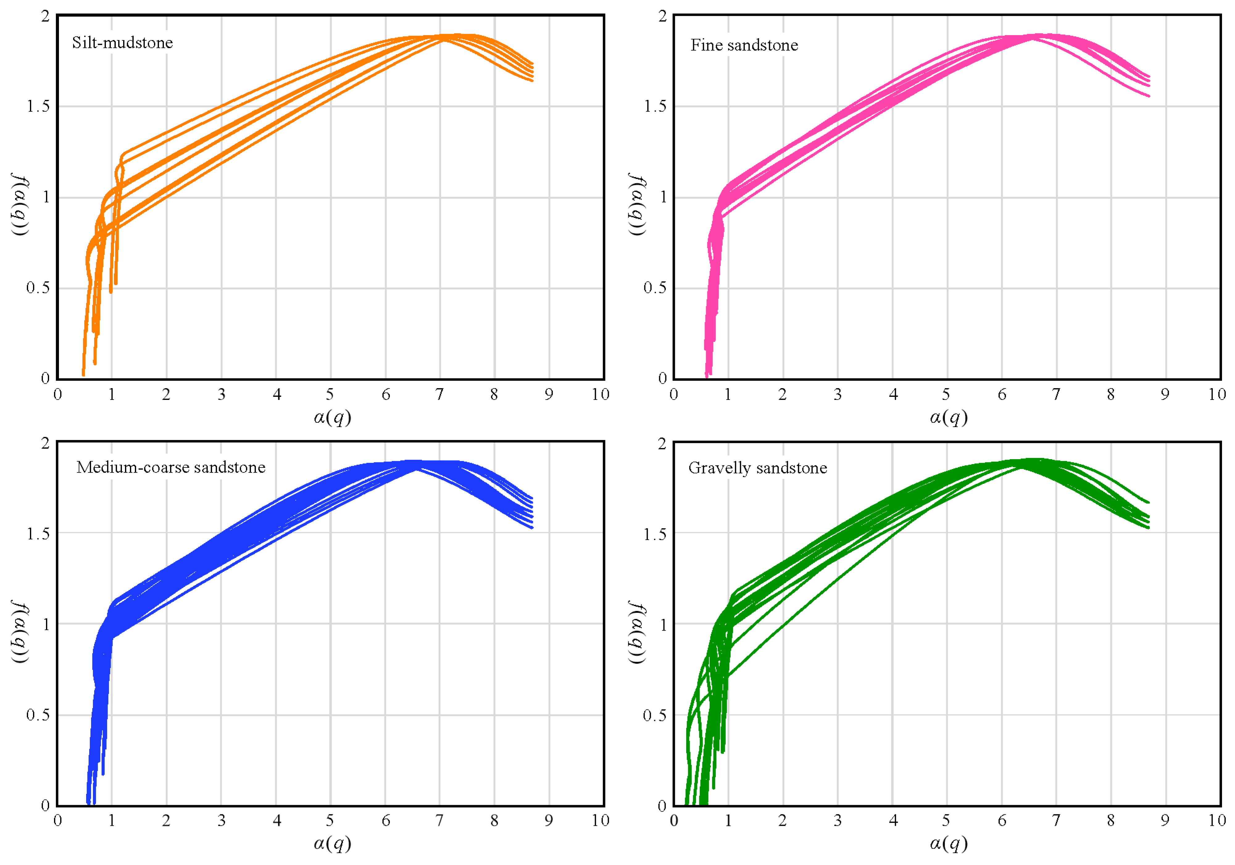 Fractalfract 09 00216 g004