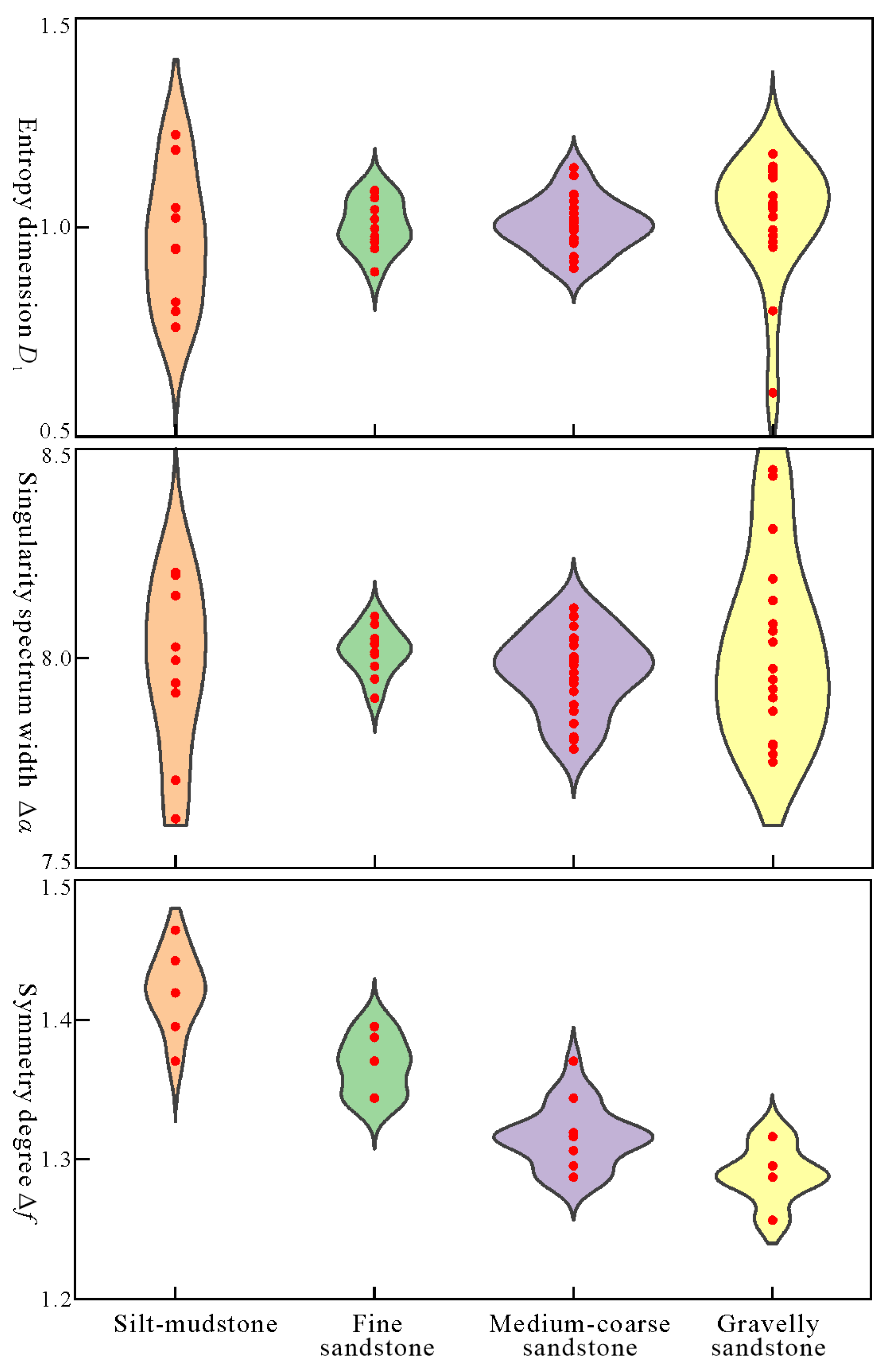 Fractalfract 09 00216 g005