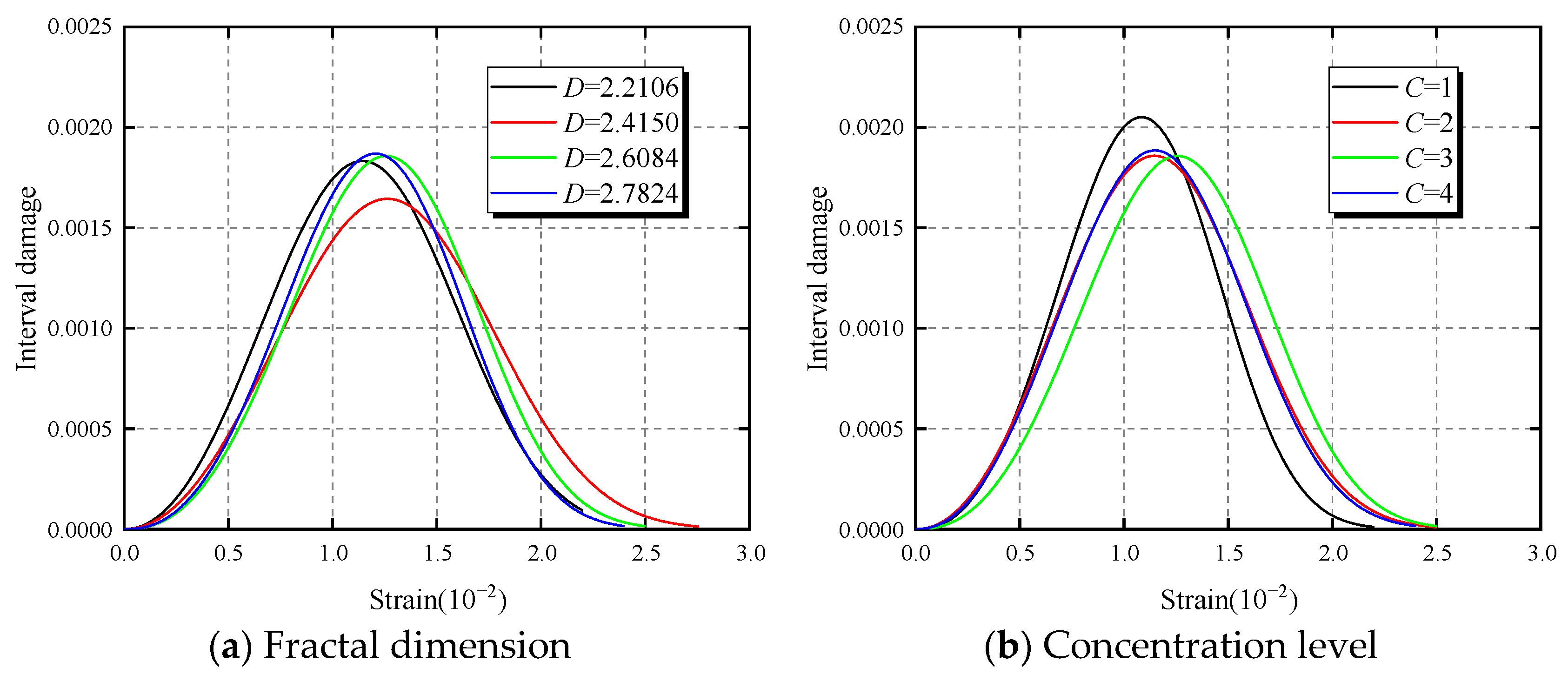 Fractalfract 09 00217 g015