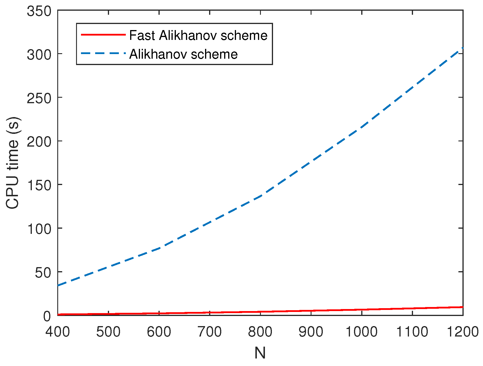 Fractalfract 09 00218 g003