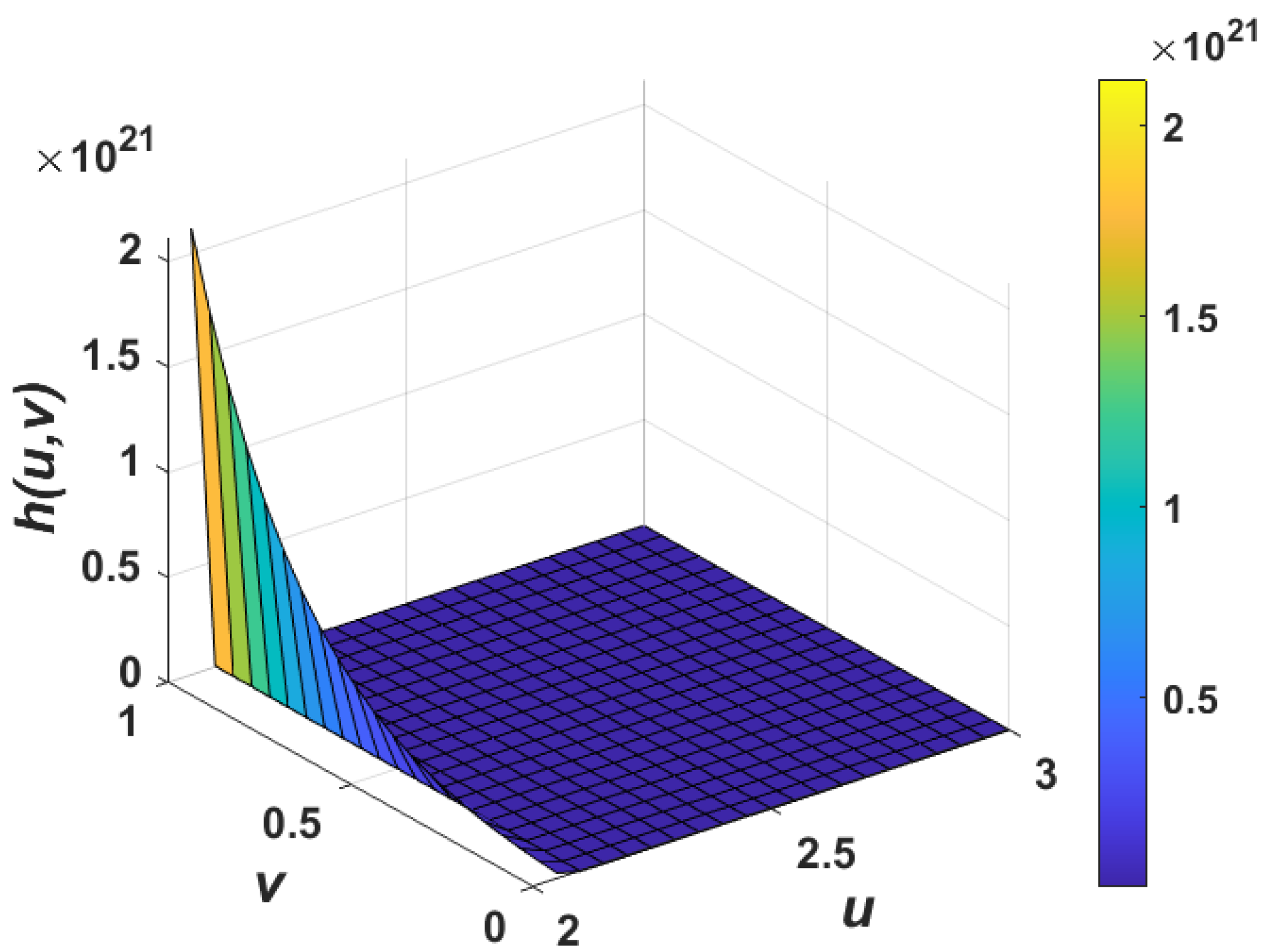 Fractalfract 09 00219 g003