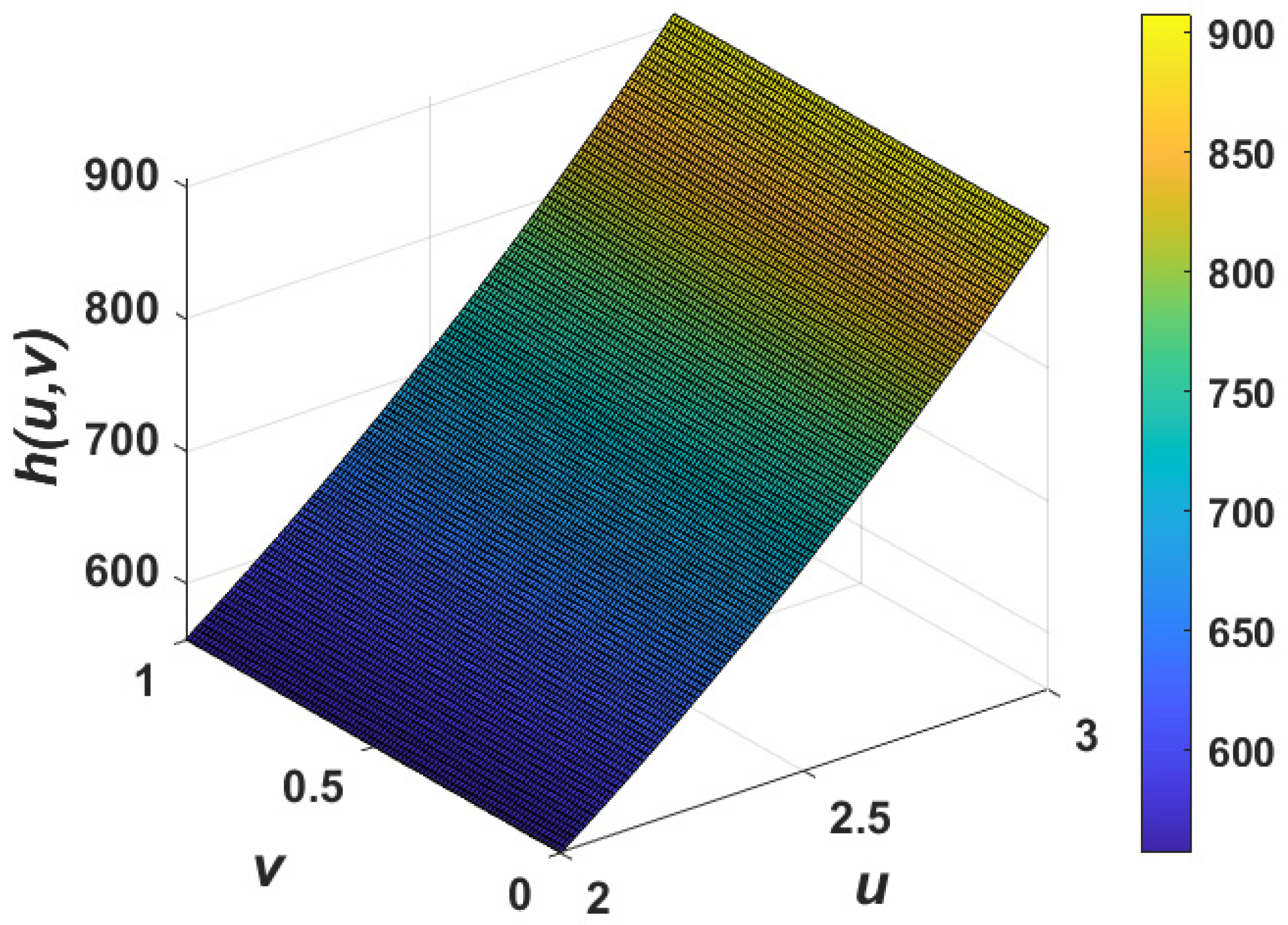 Fractalfract 09 00219 g005