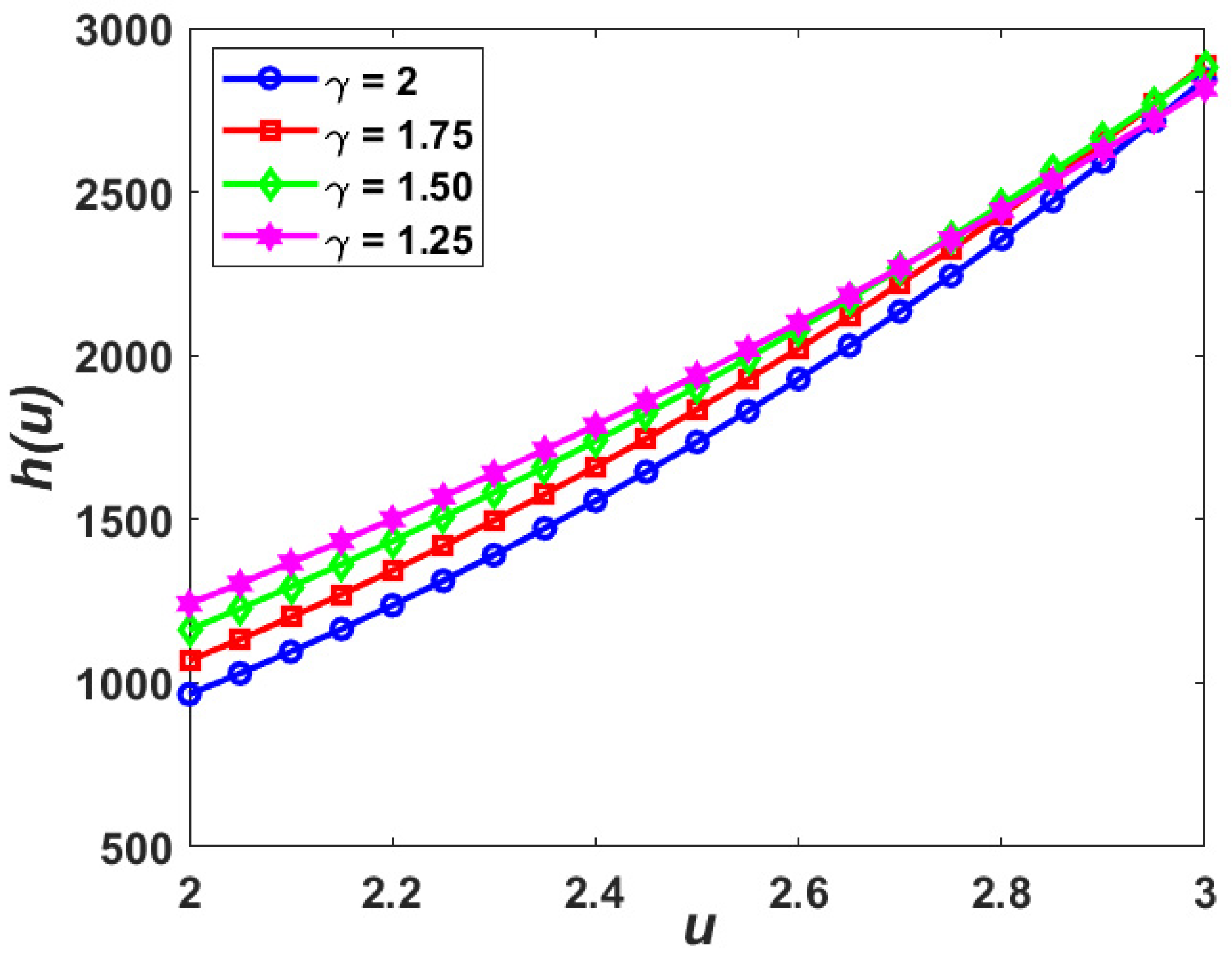 Fractalfract 09 00219 g006