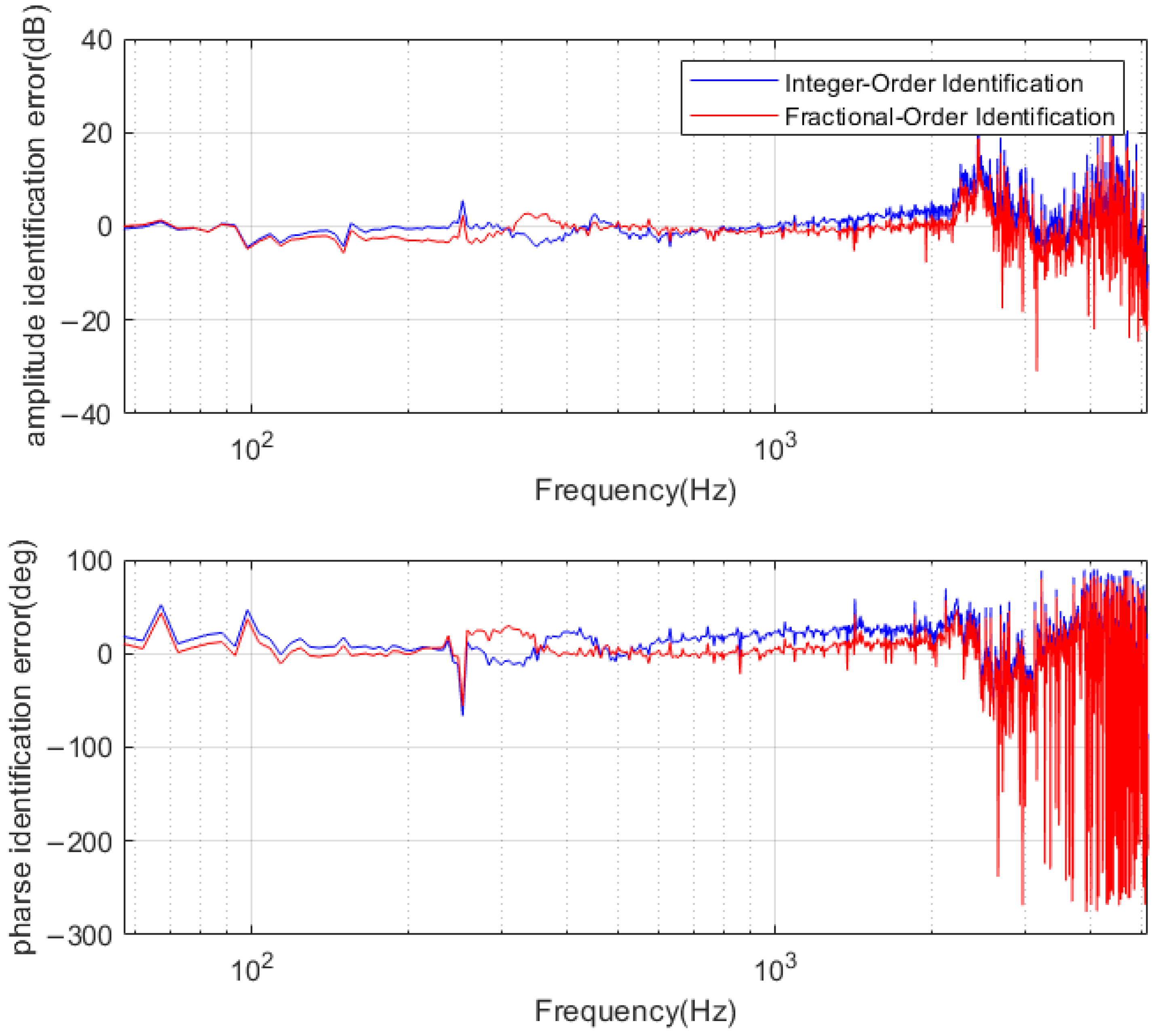 Fractalfract 09 00222 g013