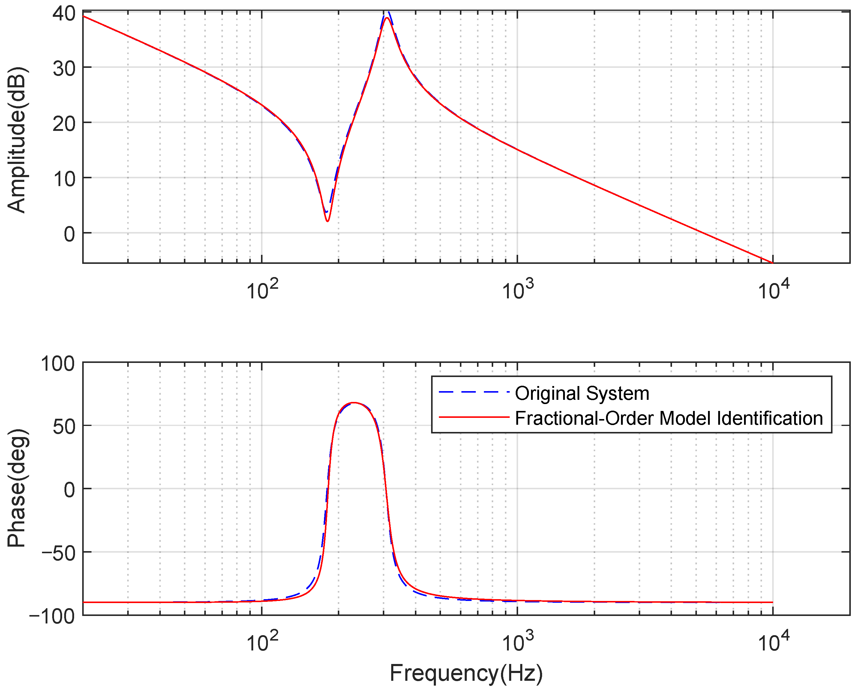Fractalfract 09 00222 g016