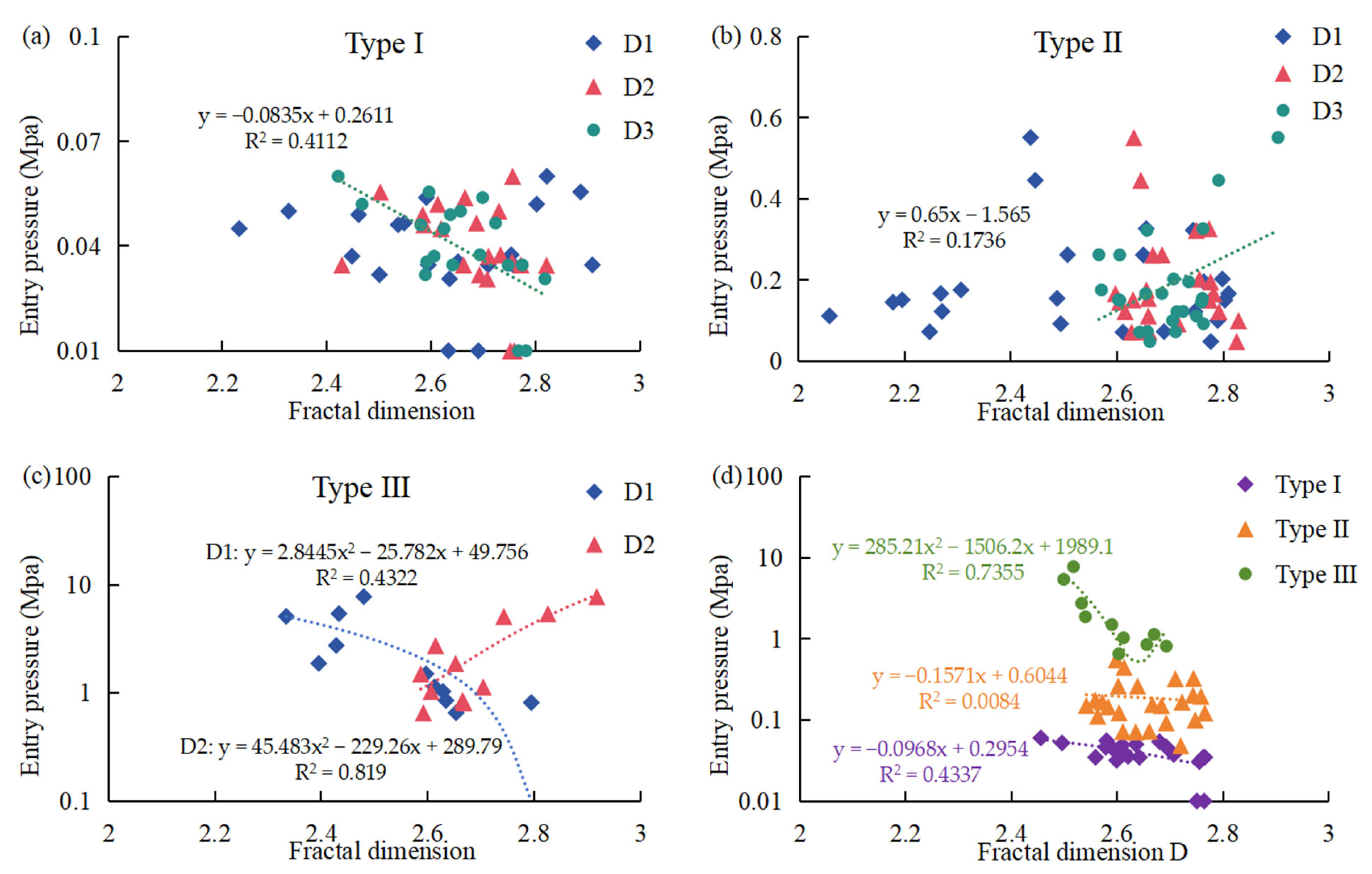 Fractalfract 09 00224 g009