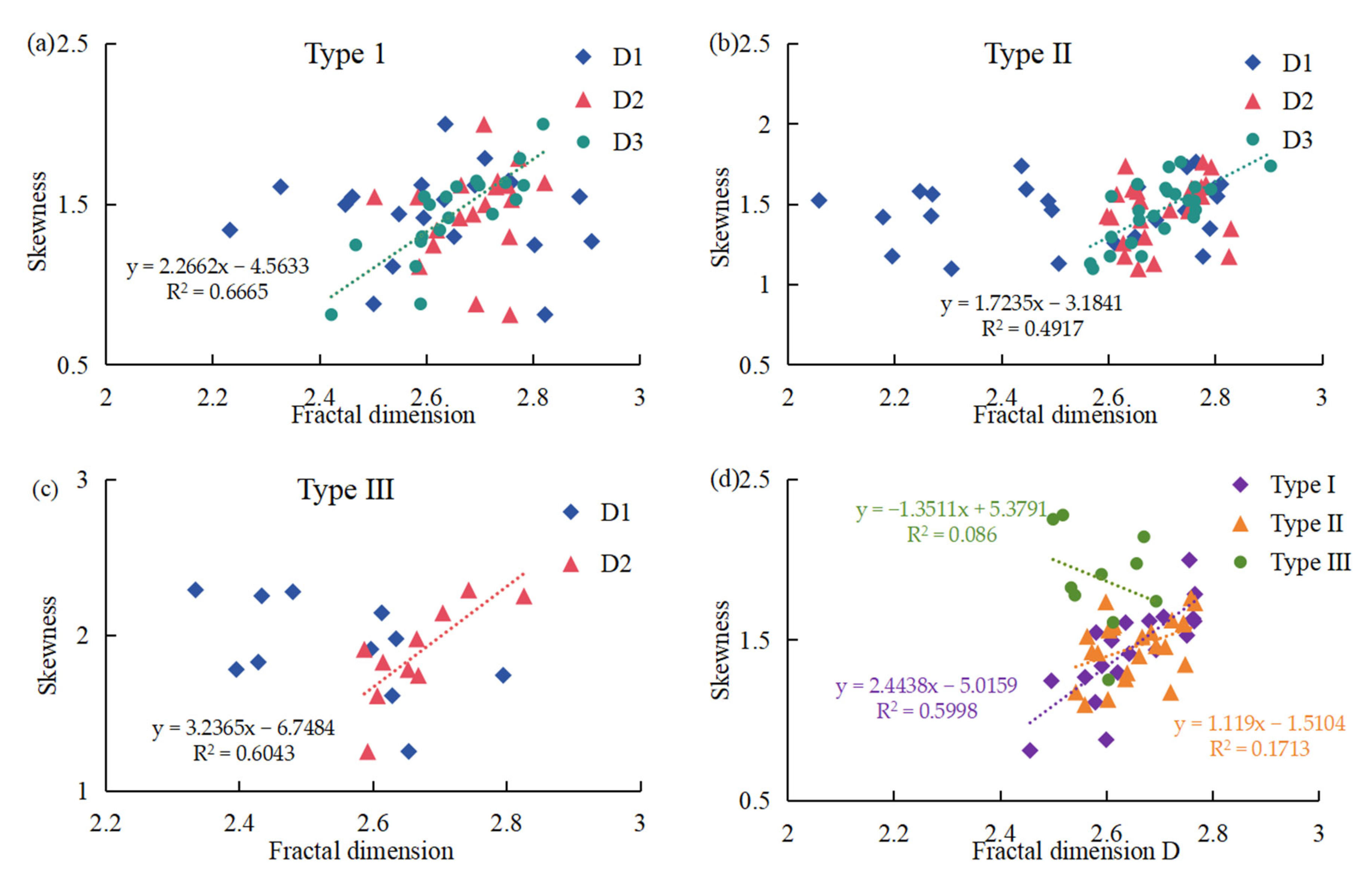 Fractalfract 09 00224 g010