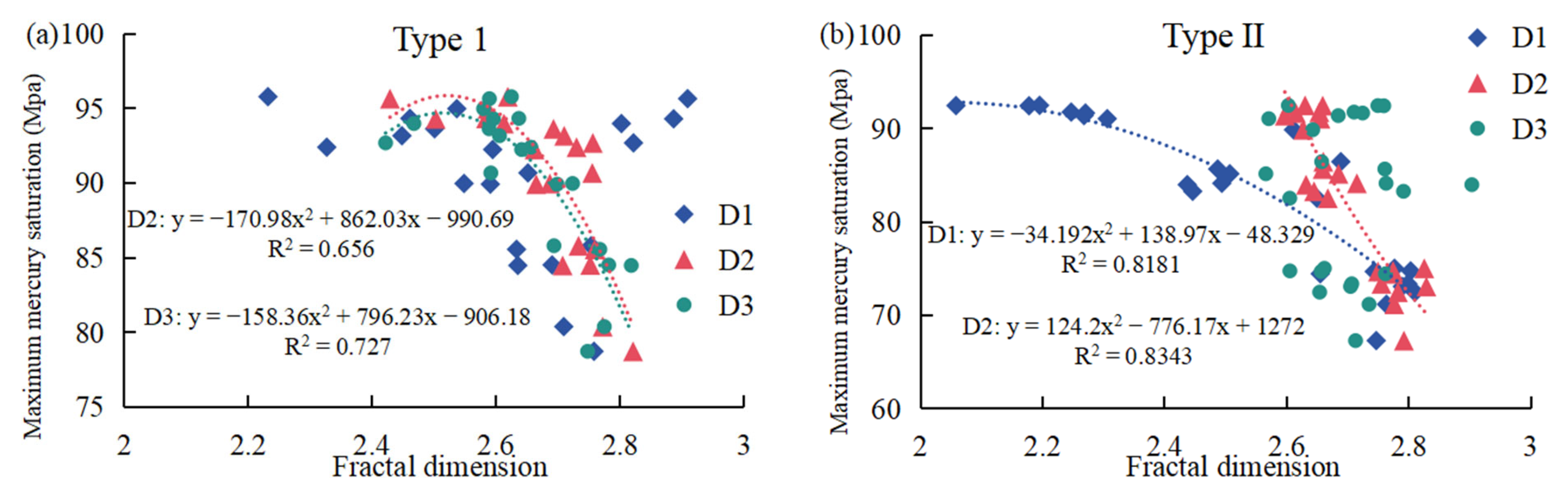 Fractalfract 09 00224 g012a