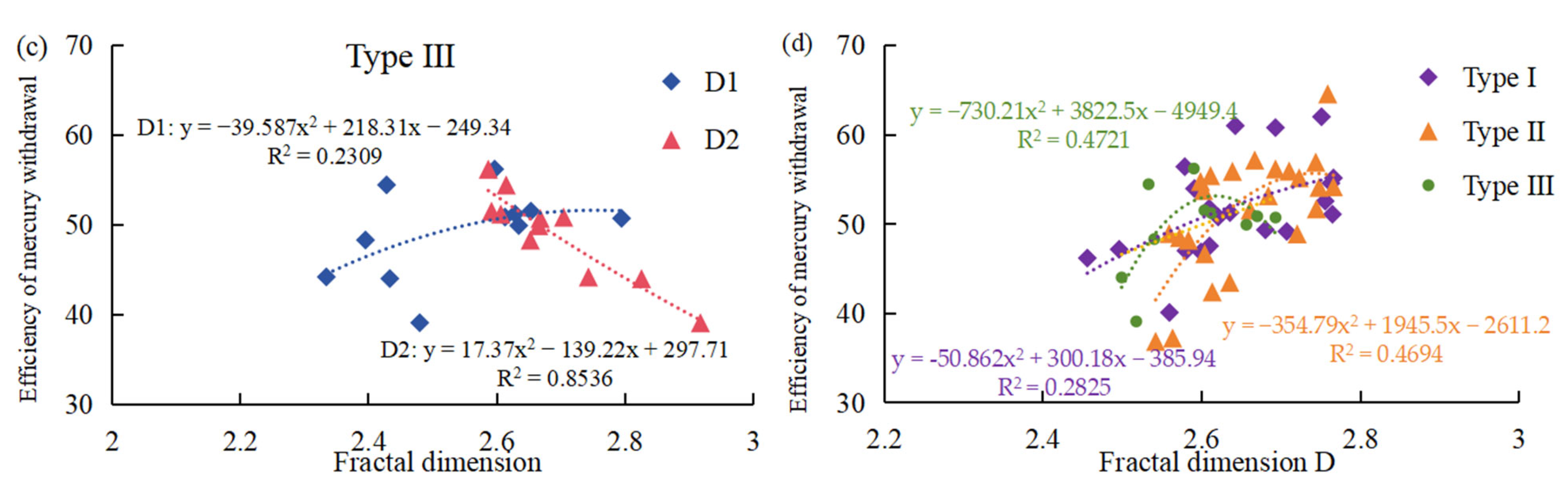 Fractalfract 09 00224 g013b