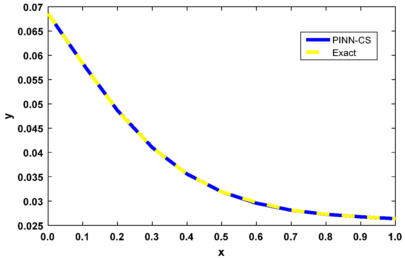 Fractalfract 09 00225 g003
