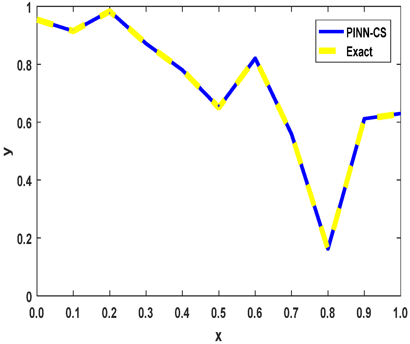 Fractalfract 09 00225 g004