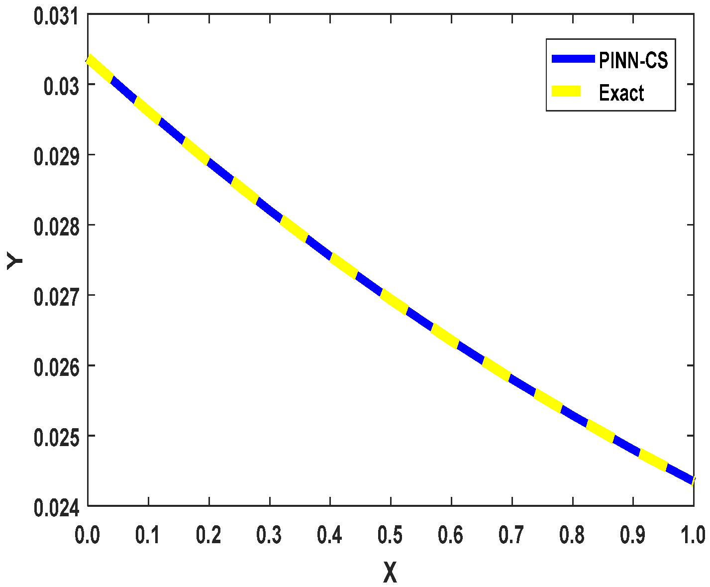 Fractalfract 09 00225 g005