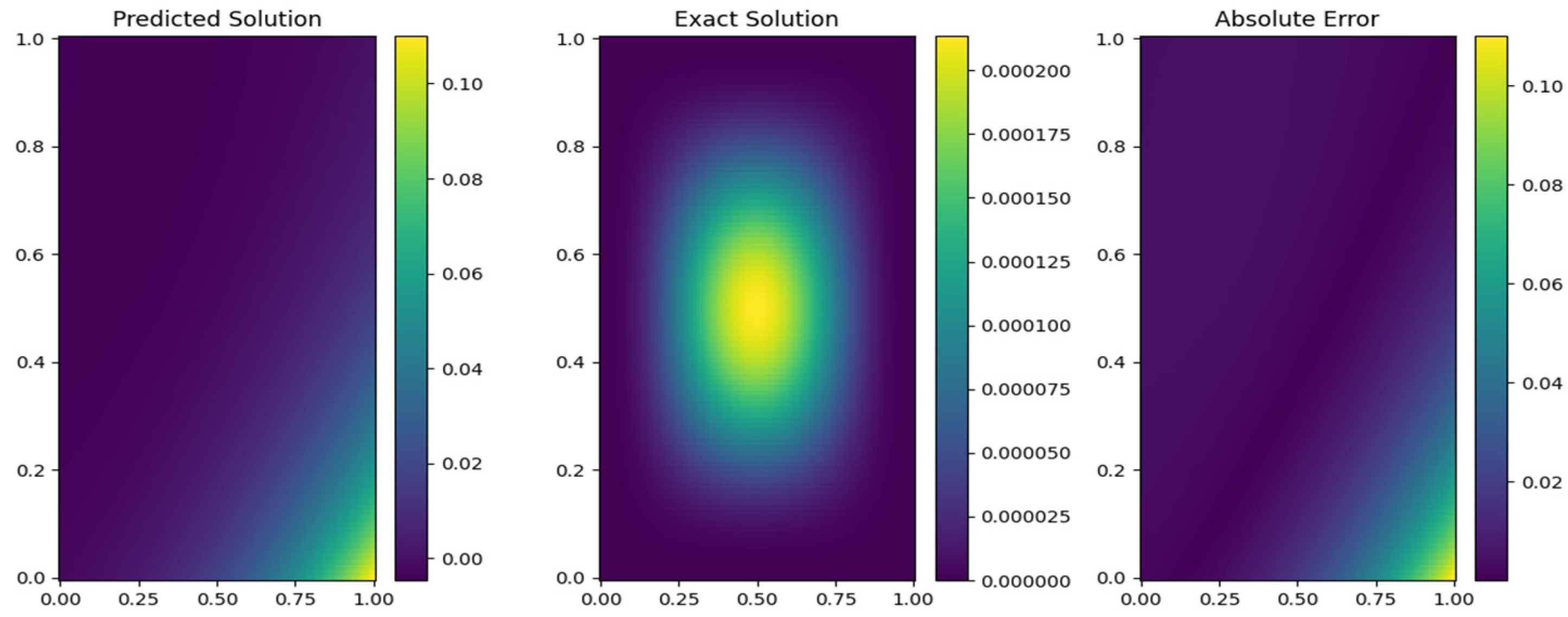 Fractalfract 09 00225 g007