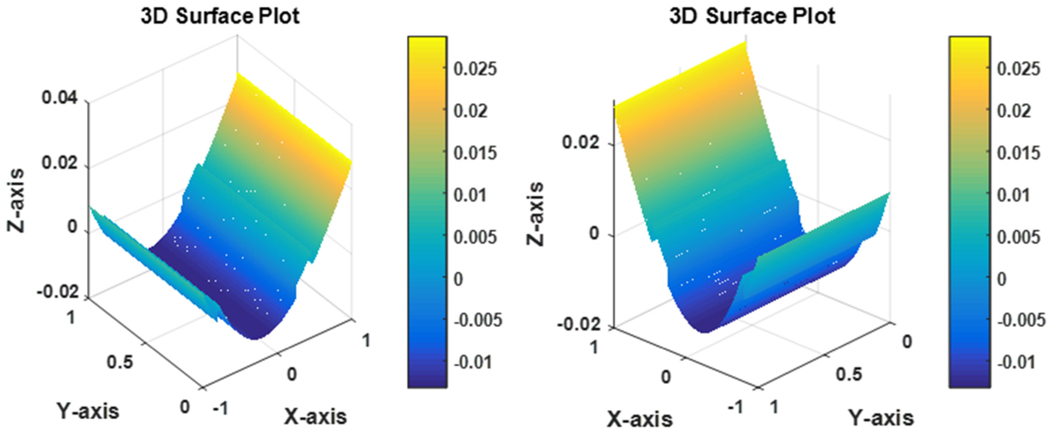 Fractalfract 09 00225 g010