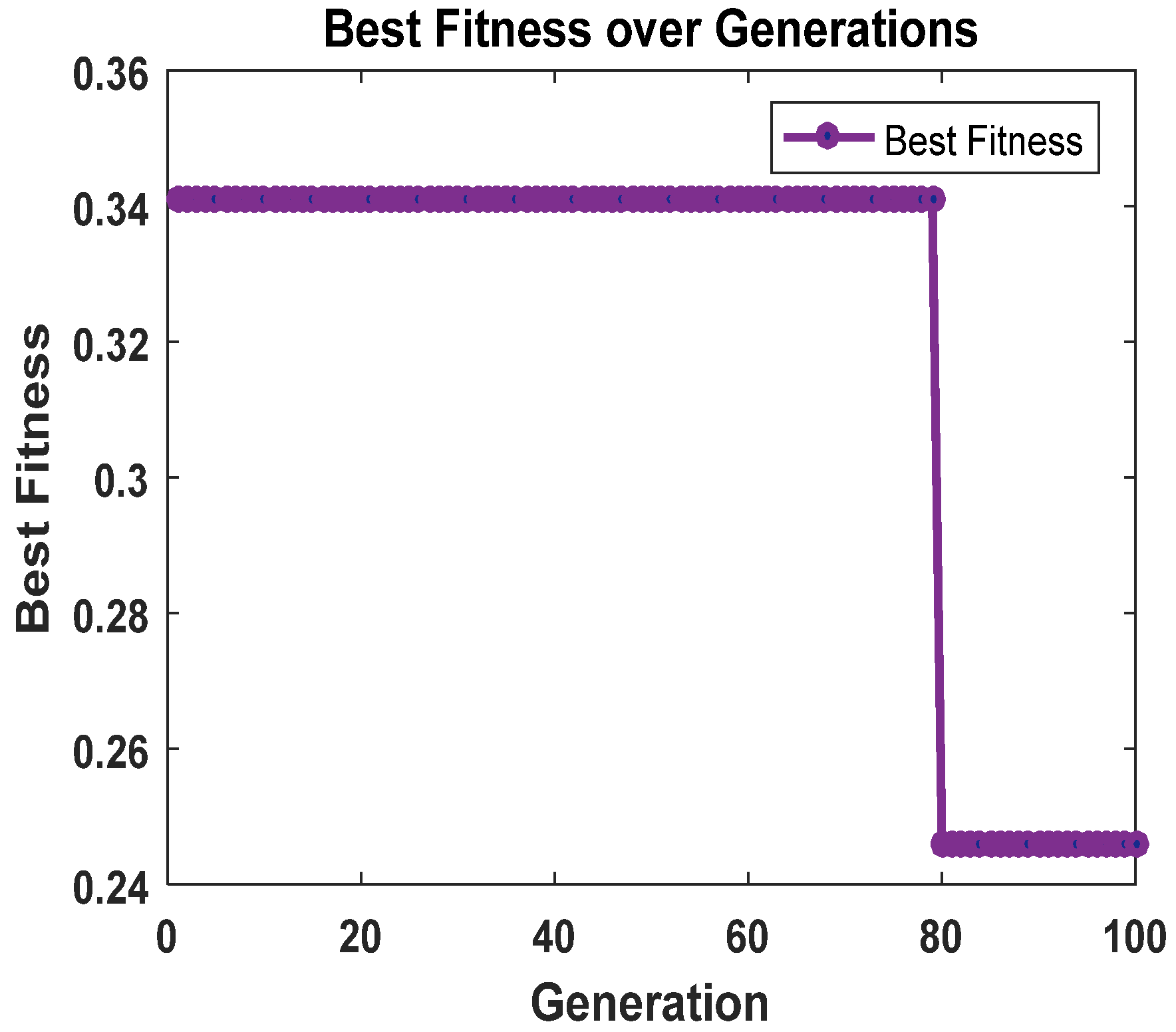 Fractalfract 09 00225 g015