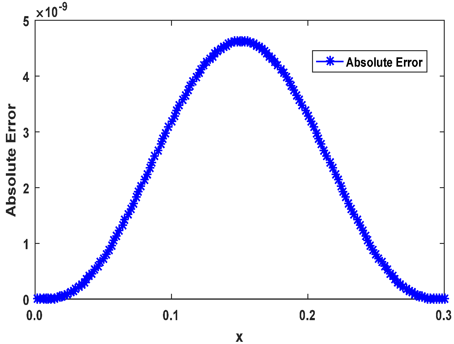 Fractalfract 09 00225 g016