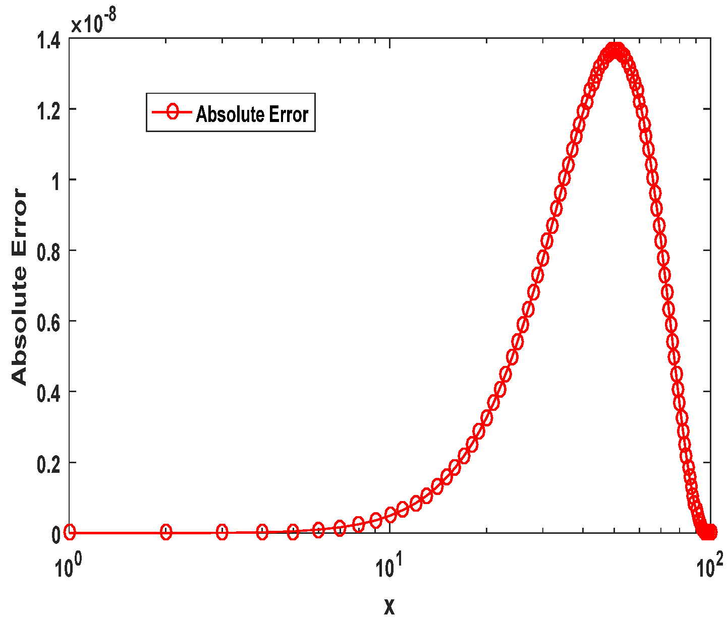 Fractalfract 09 00225 g017