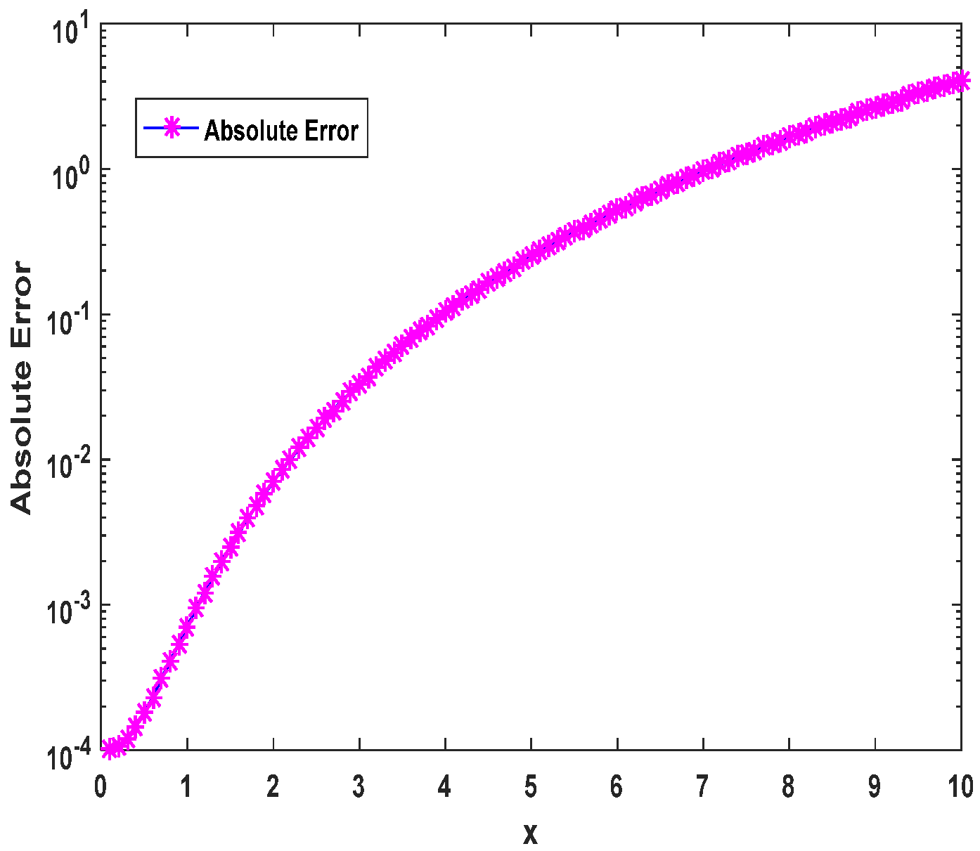 Fractalfract 09 00225 g018
