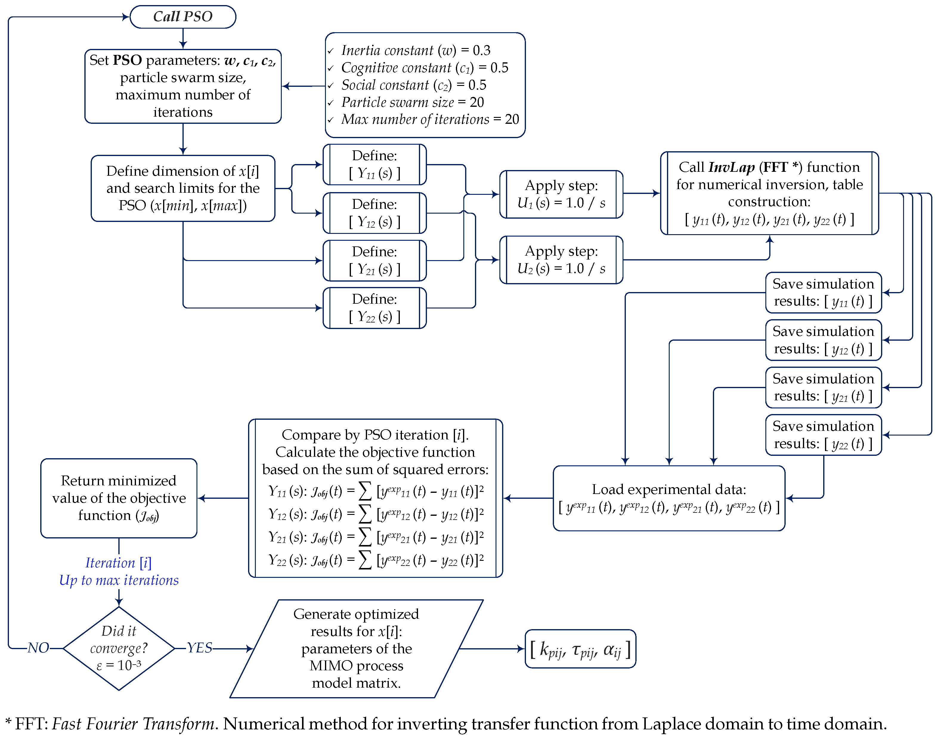 Fractalfract 09 00226 g002